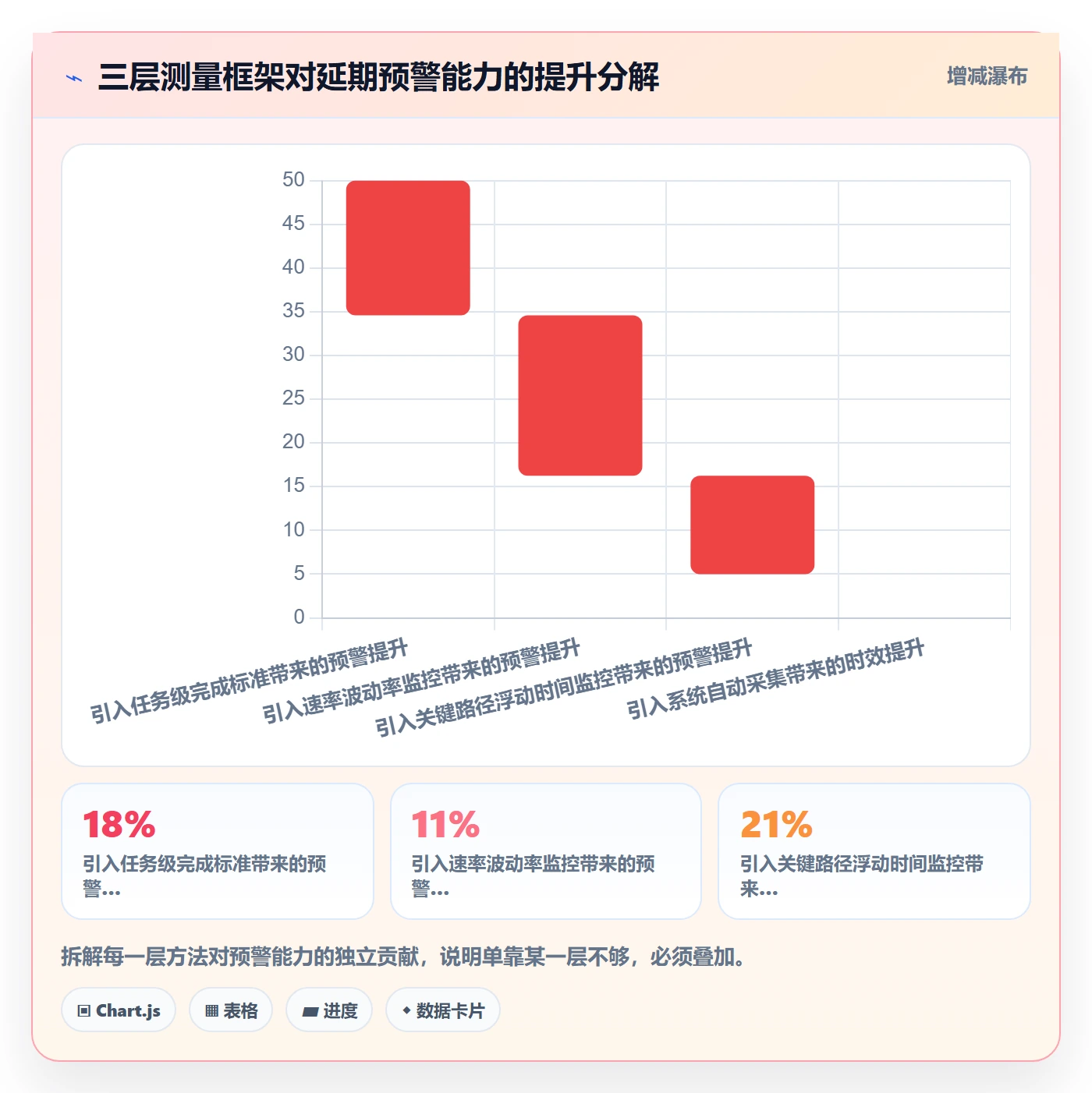 实际进度管理方法大全:项目经理进度管理最佳实践落地清单