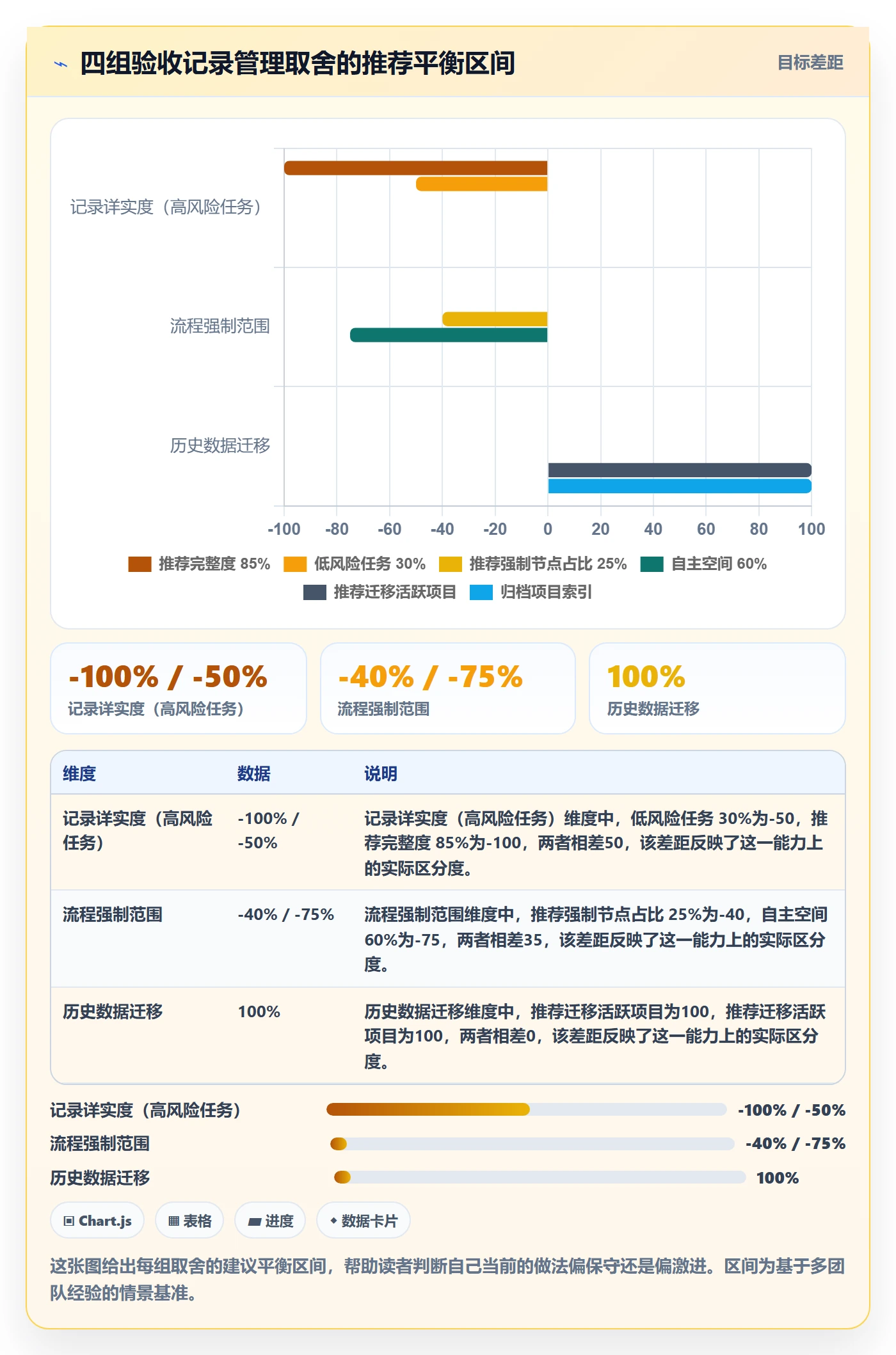 验收记录管理方法大全:研发团队任务验收风险控制落地清单