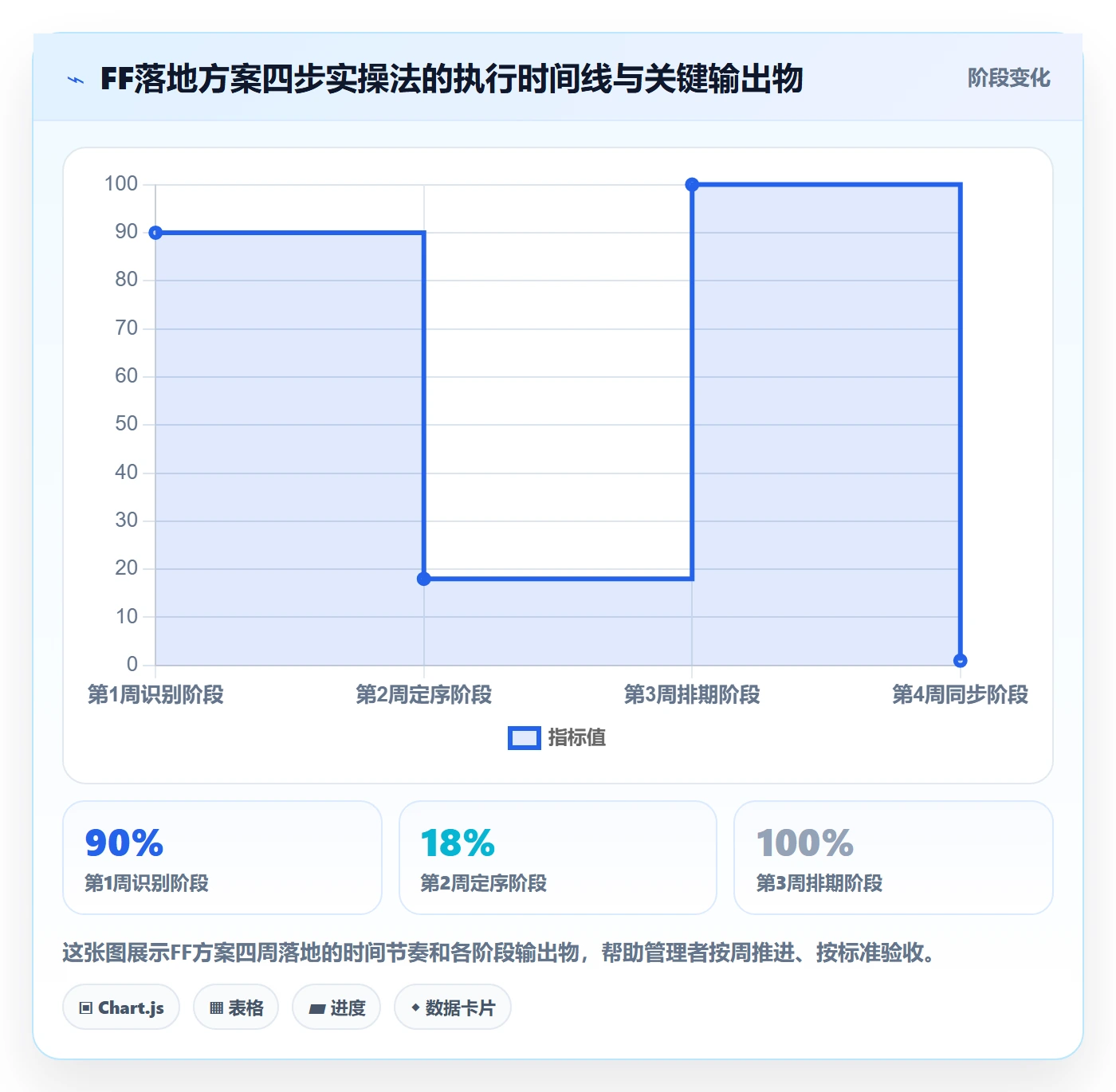 FF落地方案：企业管理者开展任务依赖的实操方法案例解析