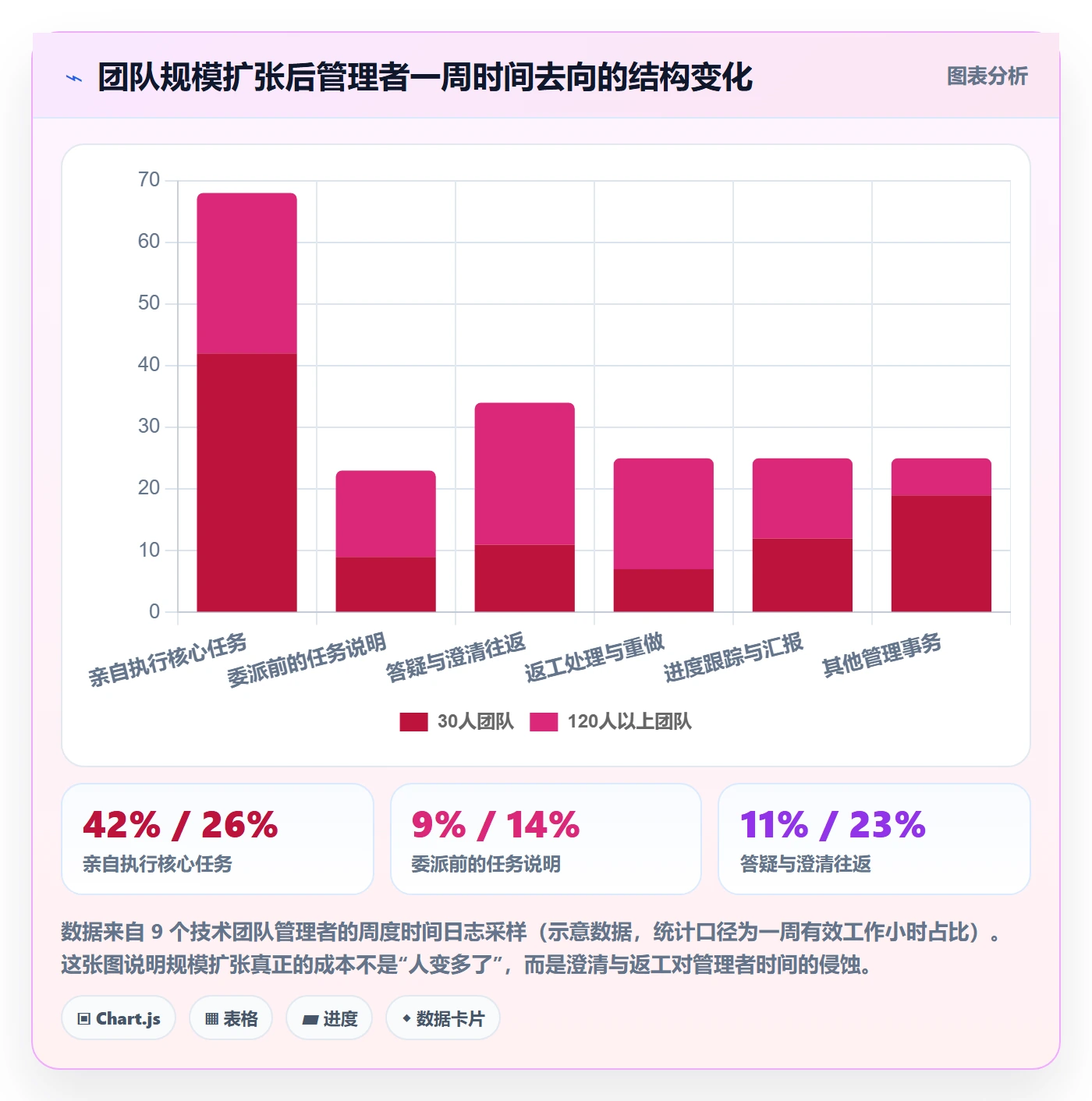 委派实操方法:管理层提升任务分派效率的风险控制方法与模板