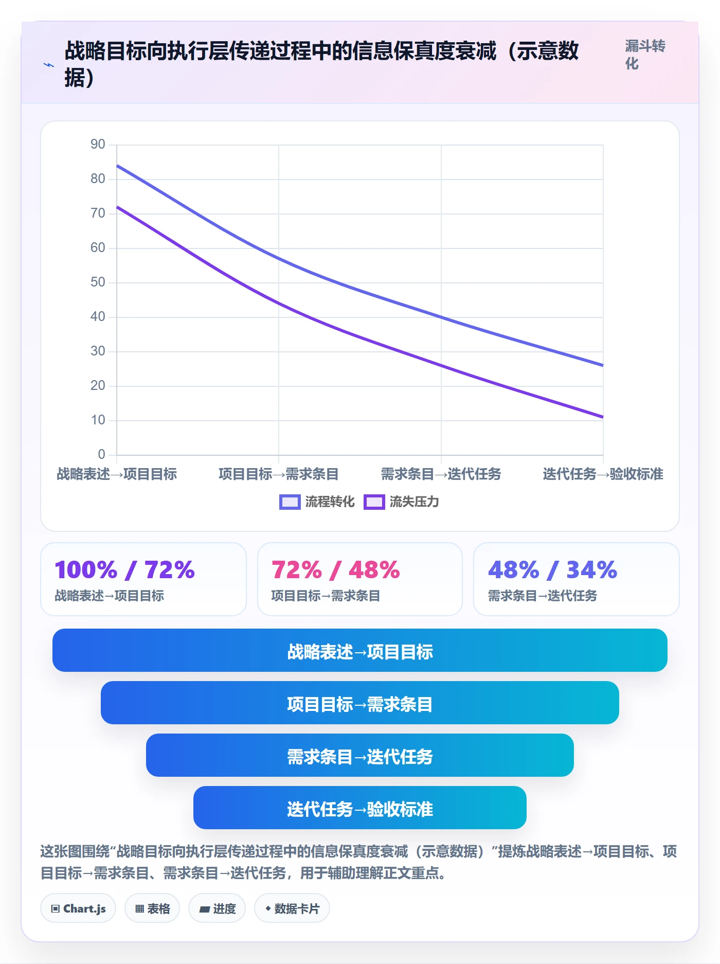 目标对齐最佳实践：项目经理项目目标风险控制，常见问题