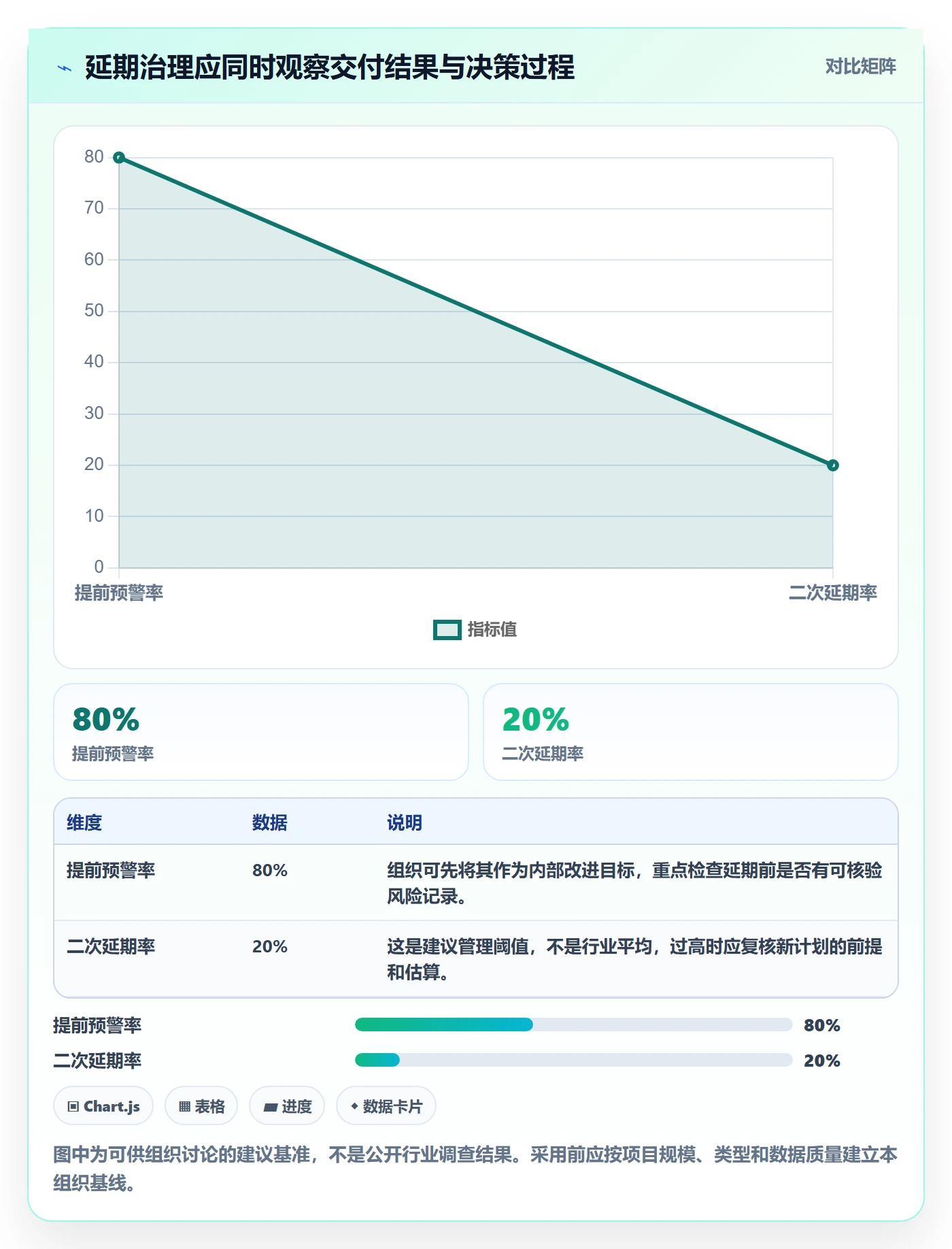 延期审批管理指南:PMO如何做好延期管理,效率提升全流程
