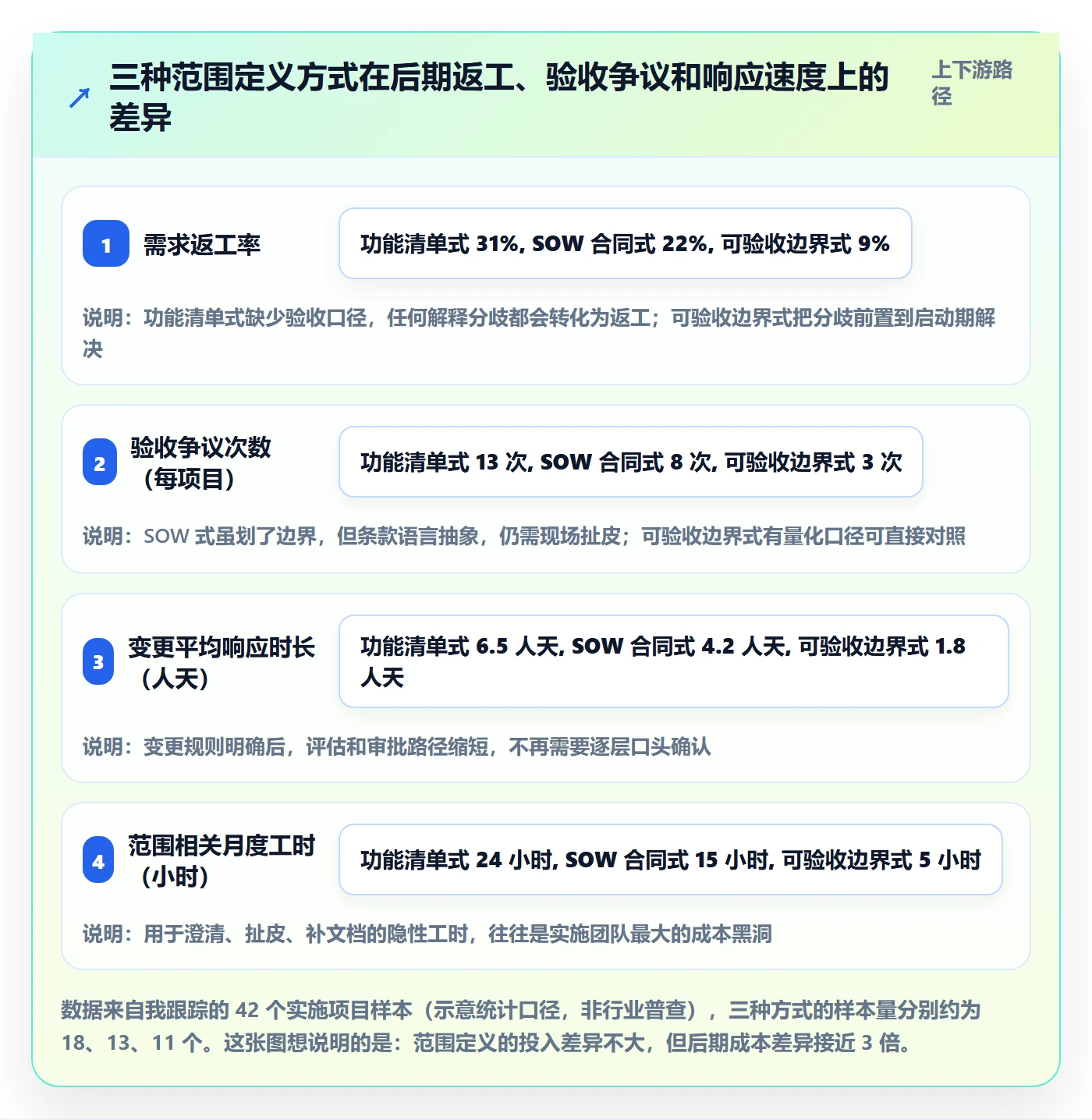 项目范围范围定义教程：实施团队入门指南，避坑指南
