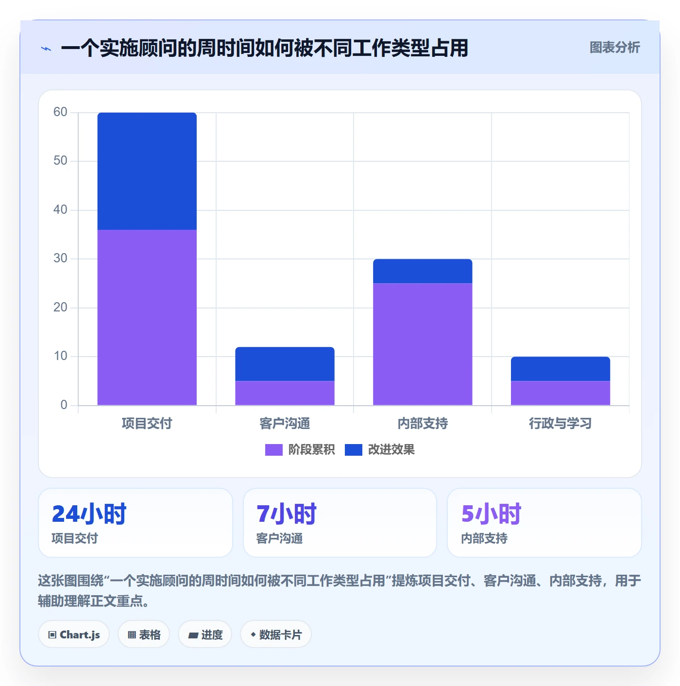 工时流程与规范：实施团队工时管理协同管理关键指标
