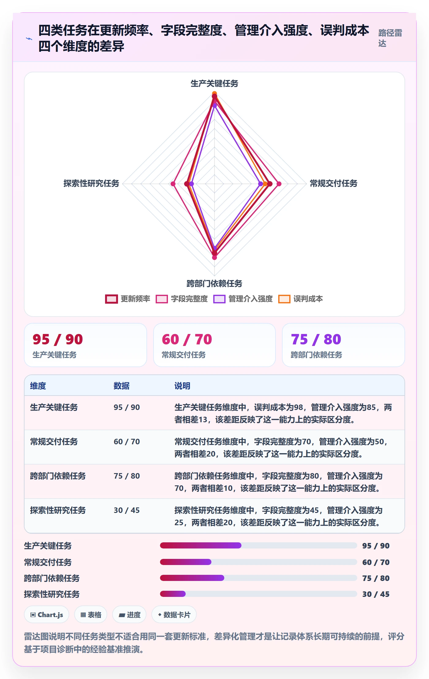 更新记录实操方法:管理层提升进度跟踪效率的协同管理方法与模板