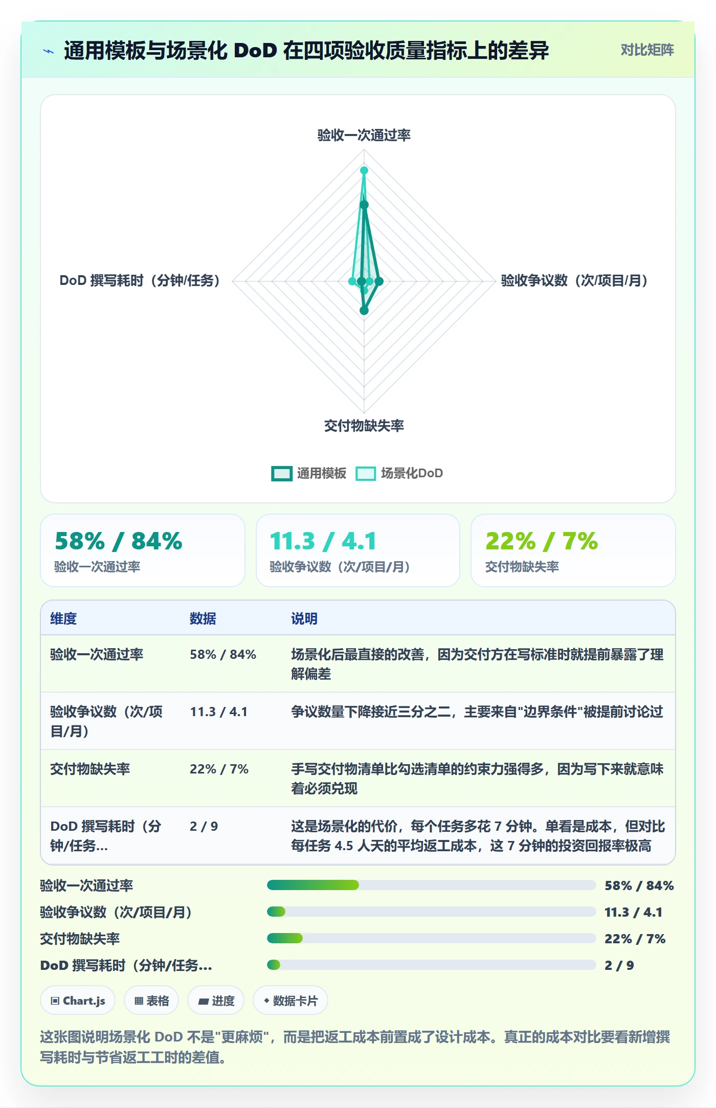 任务验收验收标准教程：PMO最佳实践，避坑指南