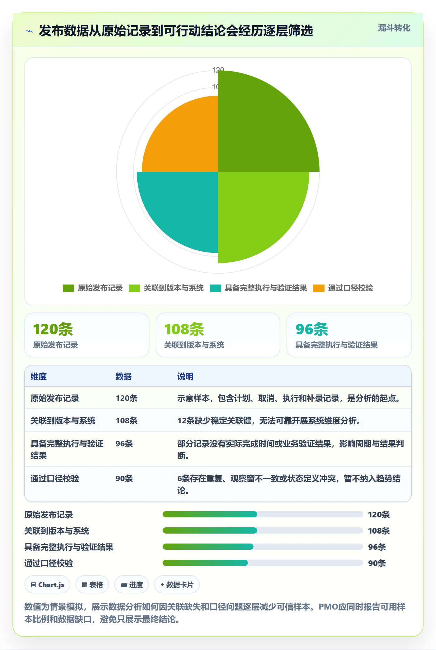 上线管理指南:PMO如何做好发布管理,数据分析全流程