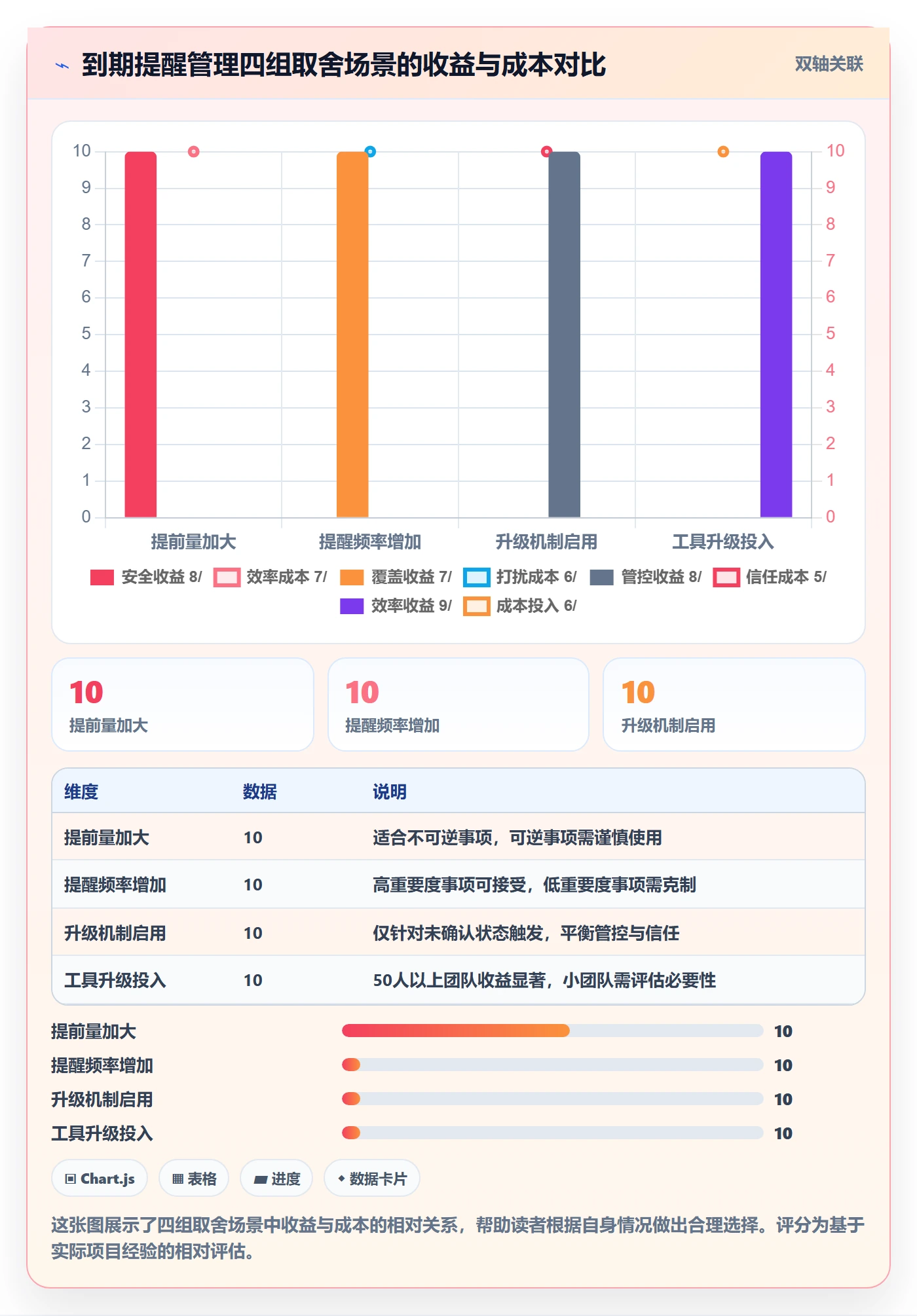 到期提醒管理方法大全:项目经理任务提醒效率提升落地清单