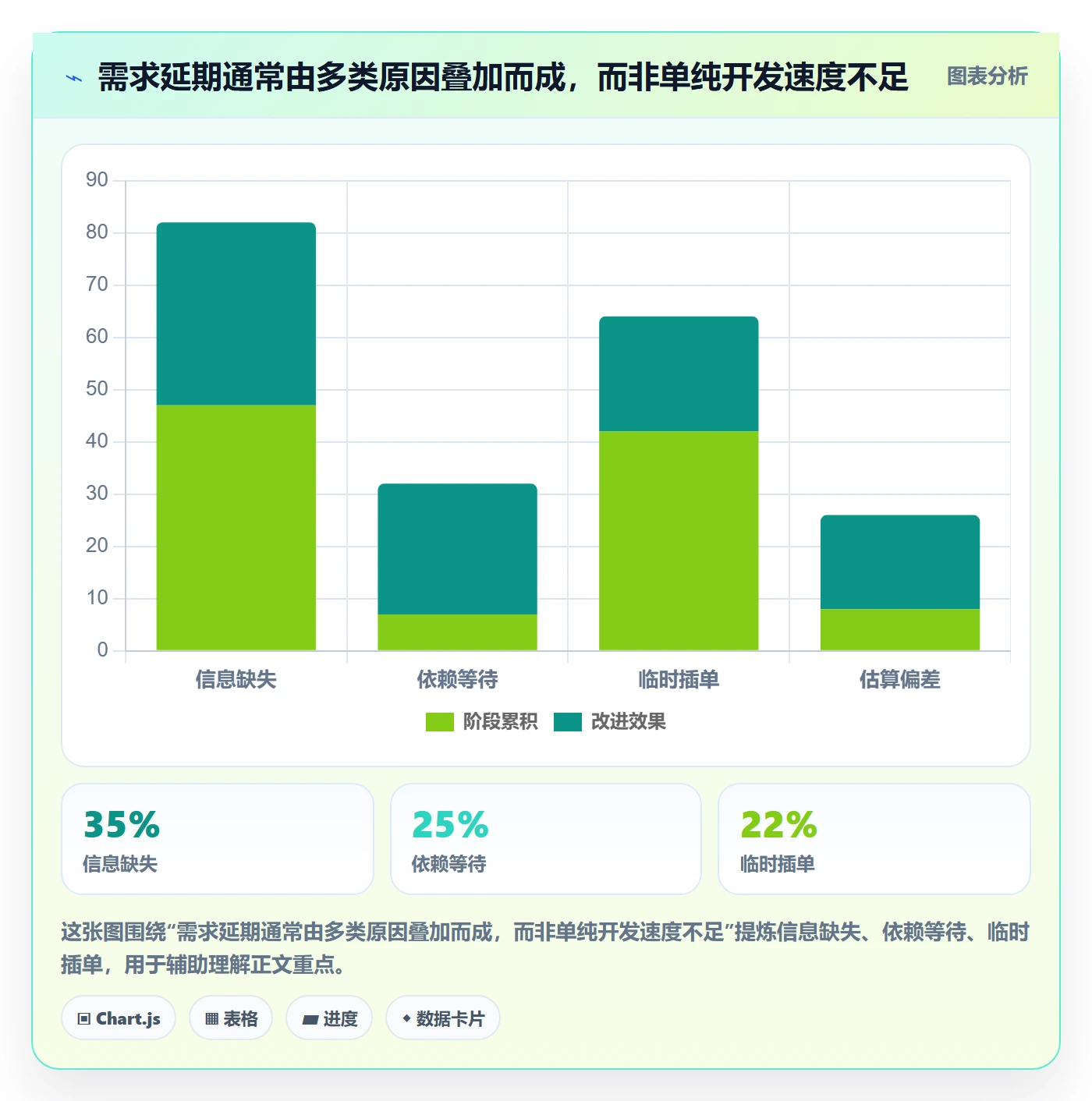 需求怎么做？跨部门团队入门指南：需求管理从0到1