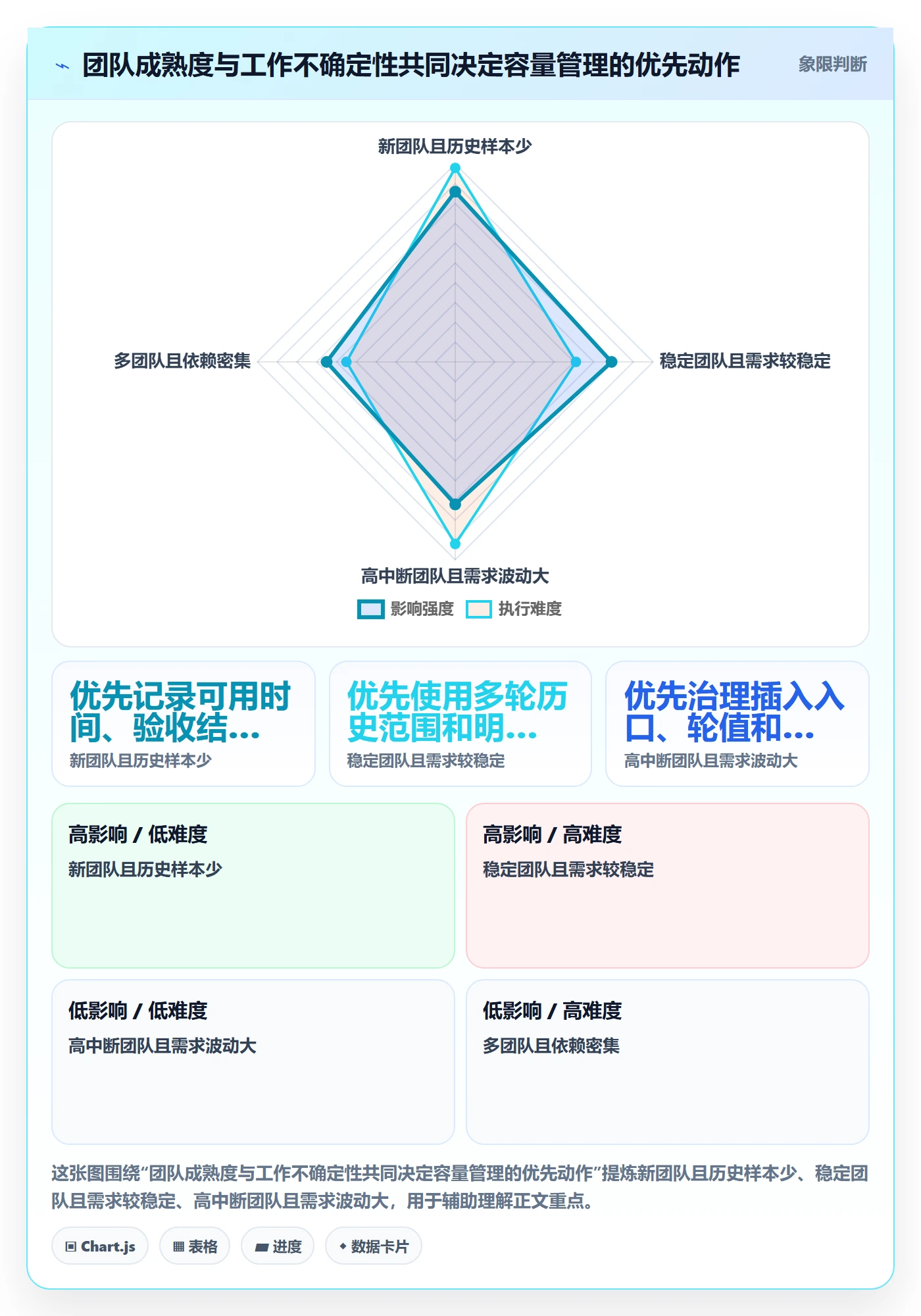 迭代容量落地方案：管理层开展迭代管理的最佳实践案例解析