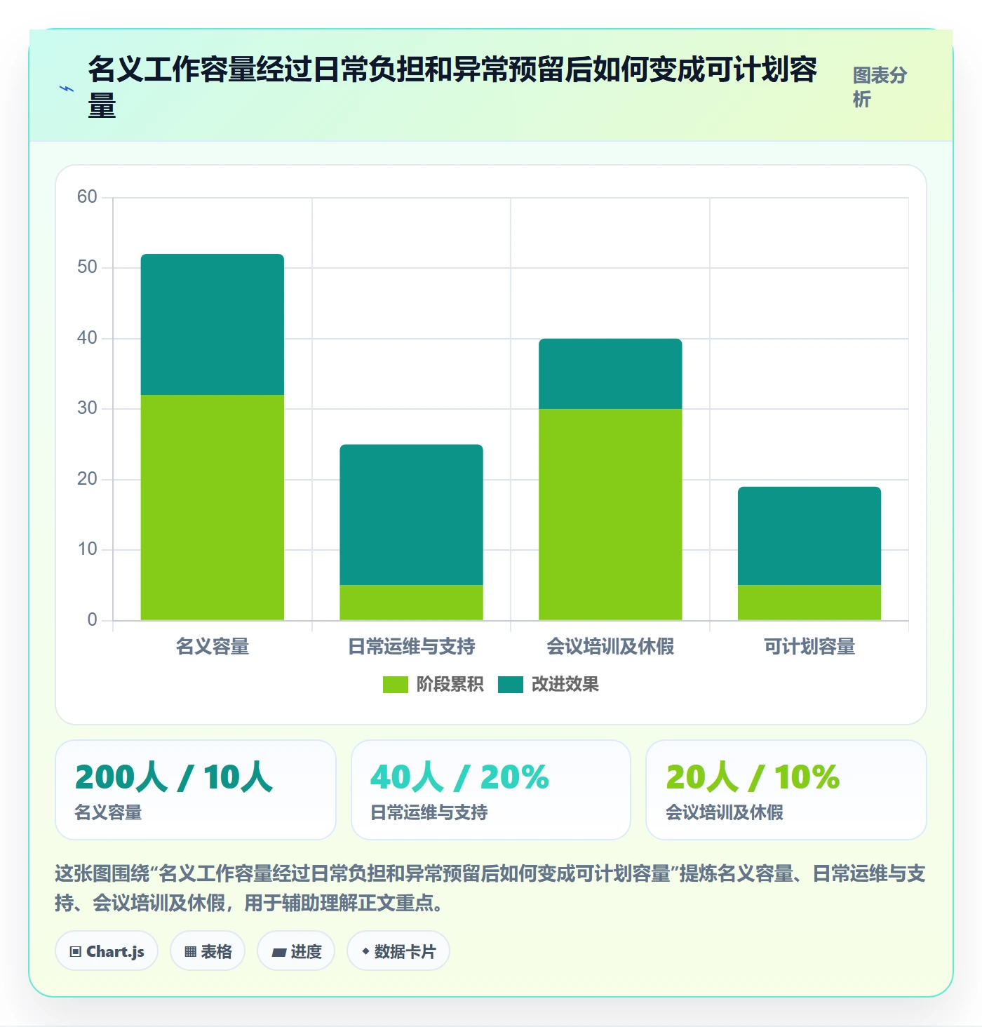 资源管理技能全流程：企业管理者风险控制与一文讲清