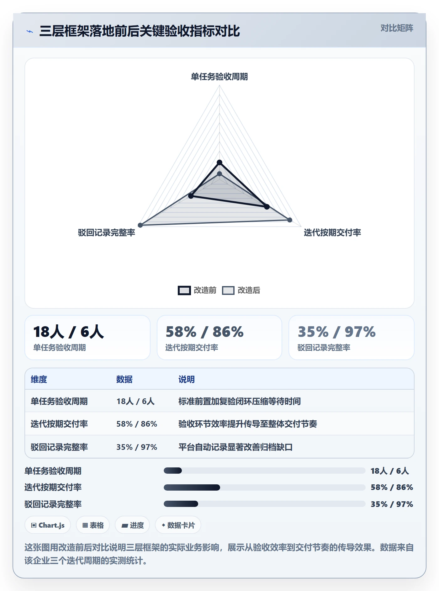 驳回实操方法:项目经理提升任务验收效率的落地方案方法与模板