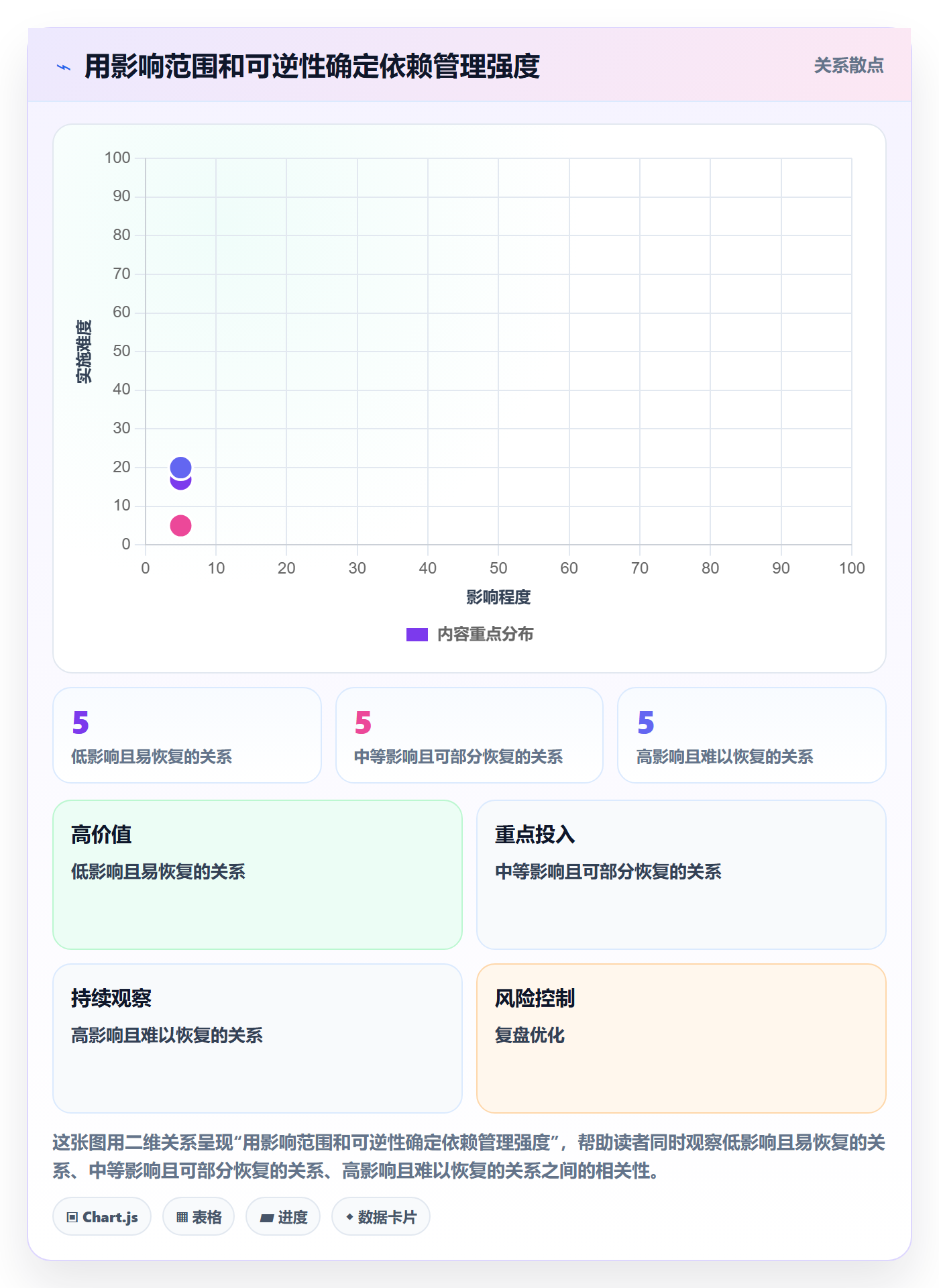 依赖关系管理方法大全:项目成员甘特图制度设计落地清单