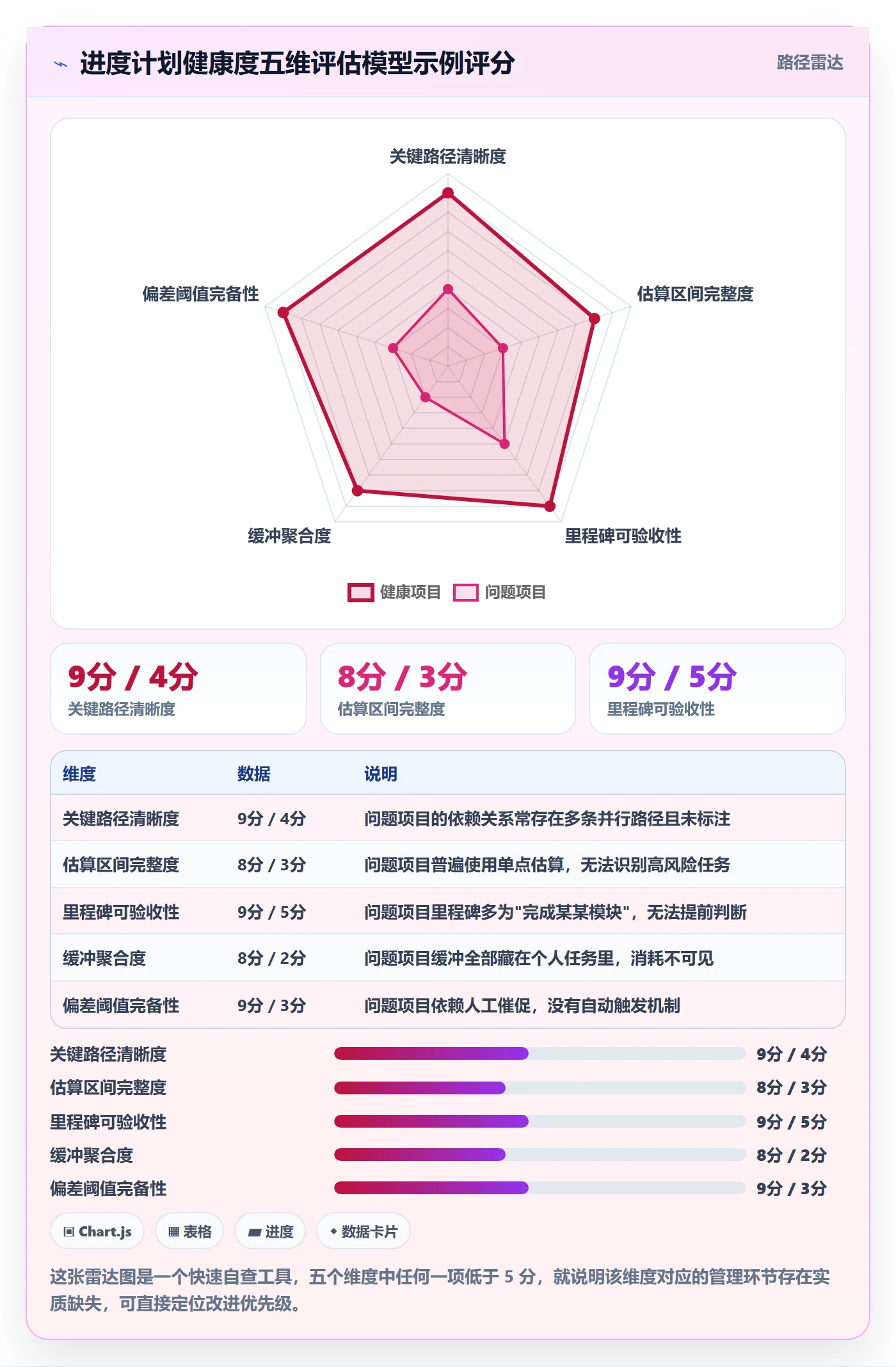 进度管理计划进度全流程：项目经理落地方案与一文讲清