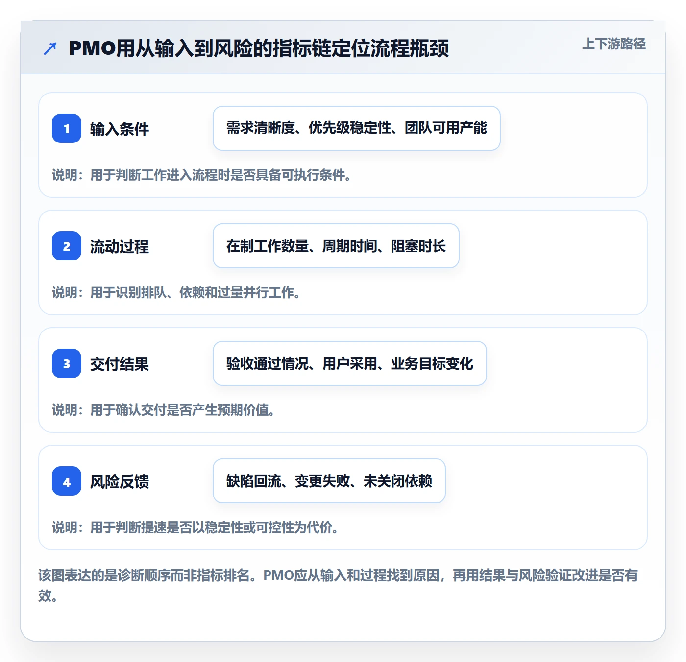敏捷管理指南:PMO如何做好敏捷项目,流程优化全流程