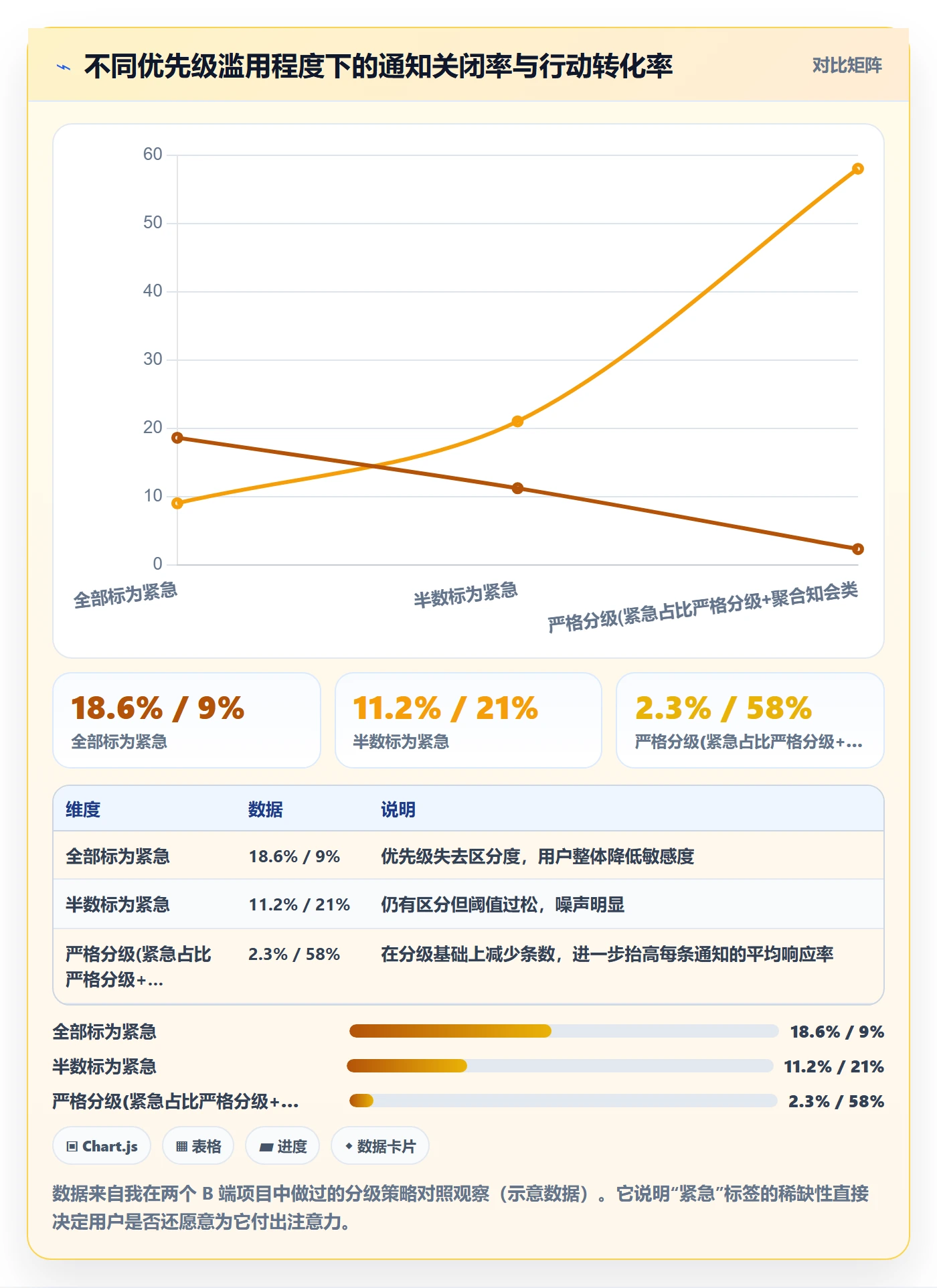 消息通知实操方法：产品经理提升任务提醒效率的最佳实践方法与模板