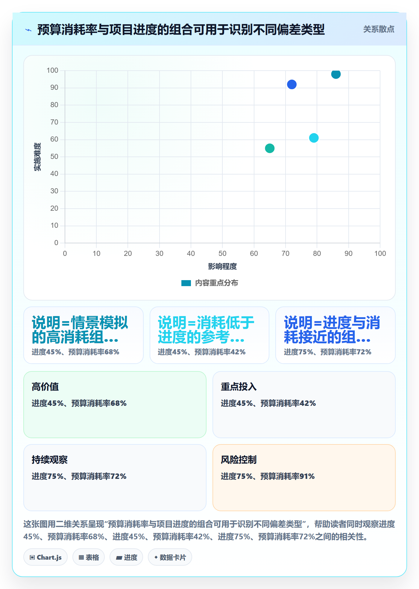 预算占用实操方法:PMO提升预算管理效率的最佳实践方法与模板