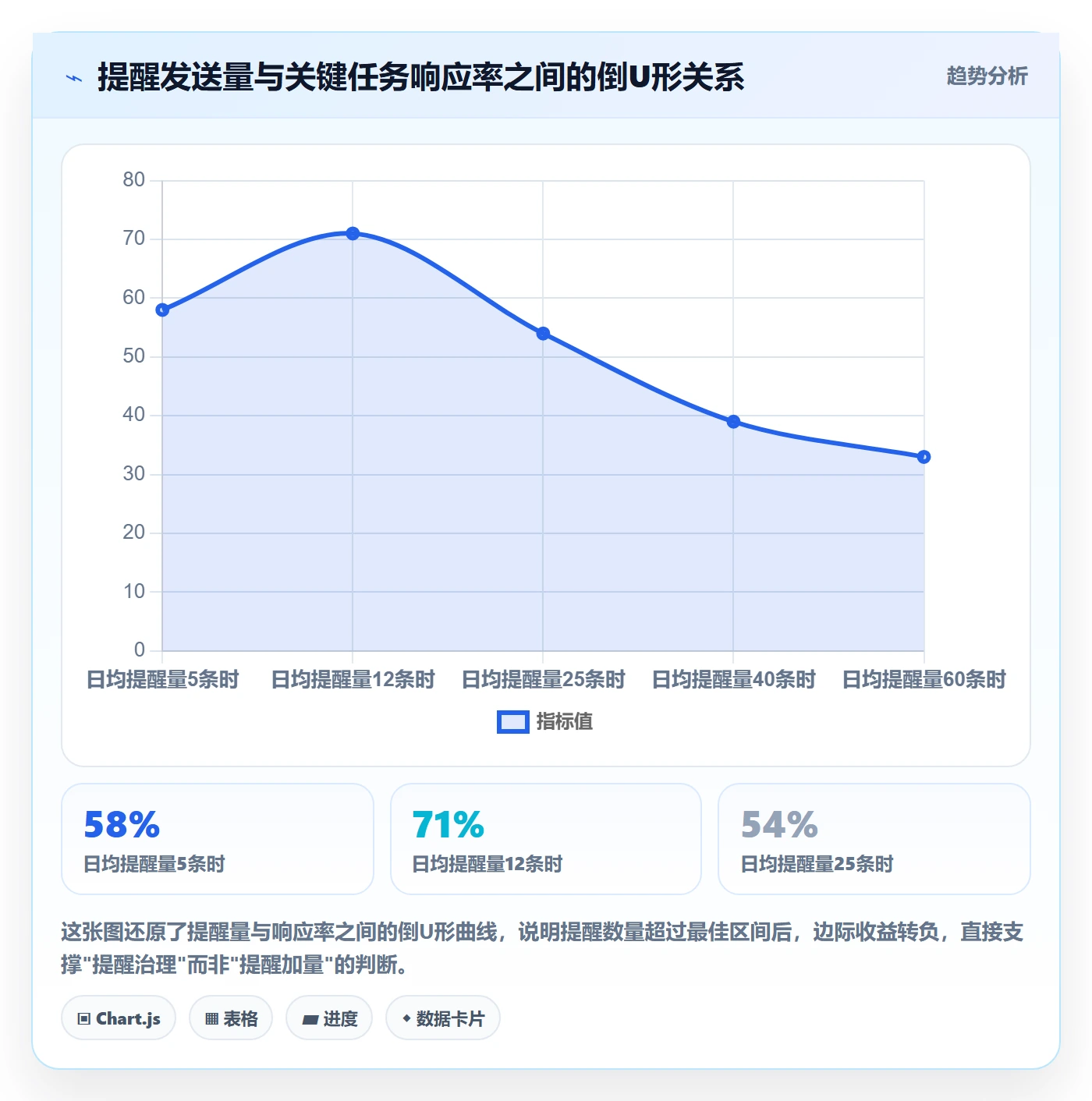自动提醒最佳实践：管理层任务提醒效率提升，常见问题
