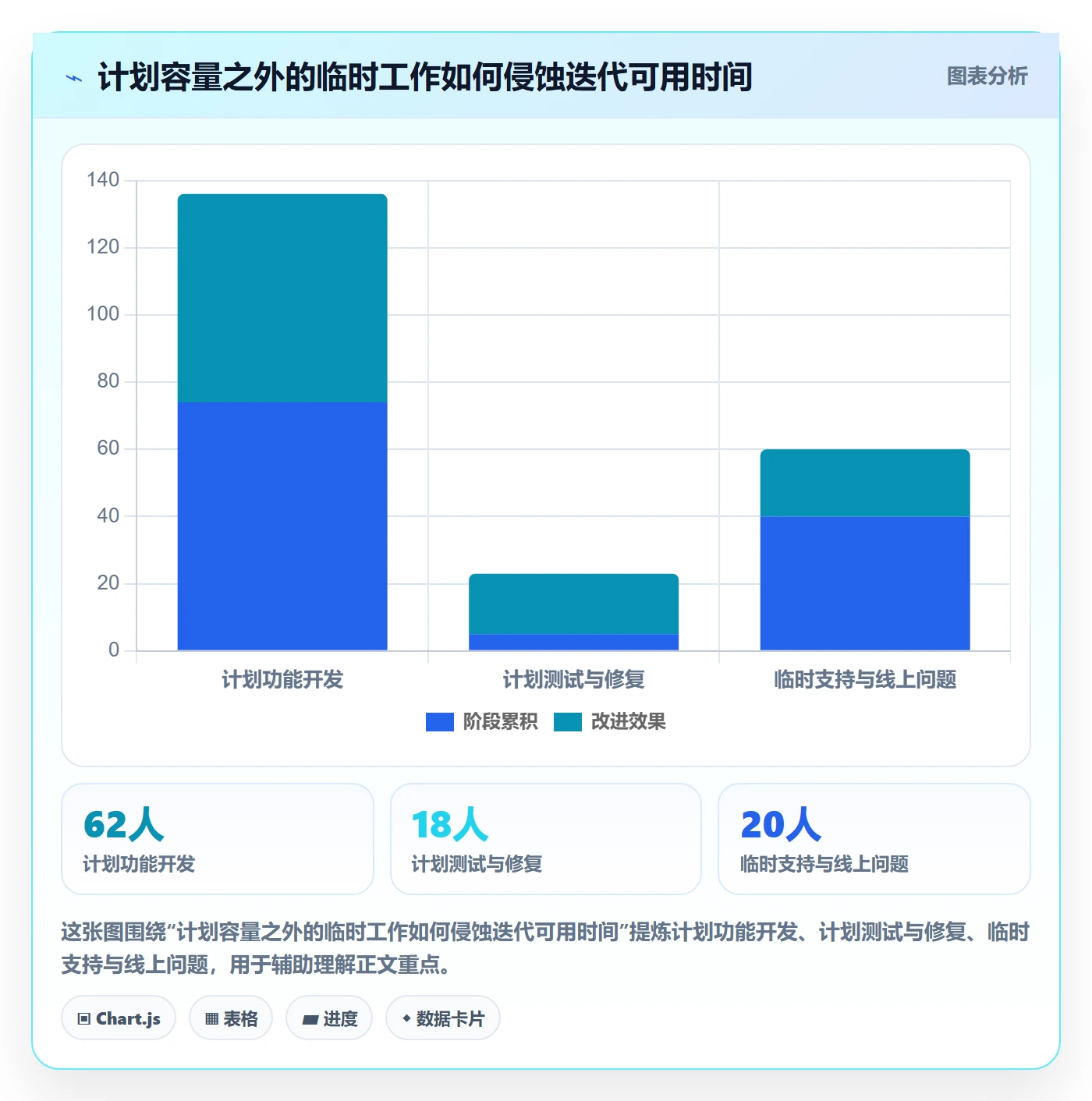 迭代管理迭代任务全流程：产品经理实操方法与一文讲清