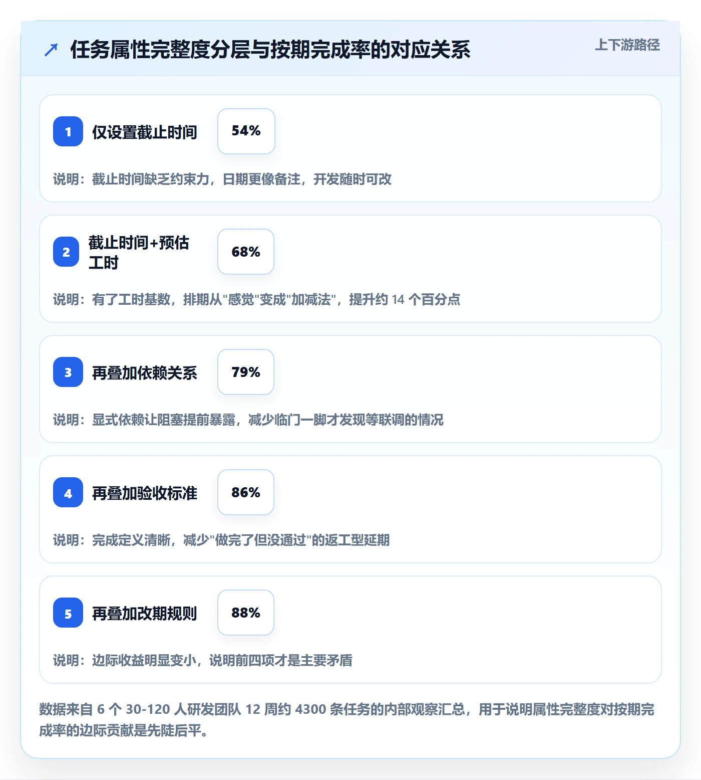 截止时间实操方法：研发团队提升任务属性效率的流程优化方法与模板