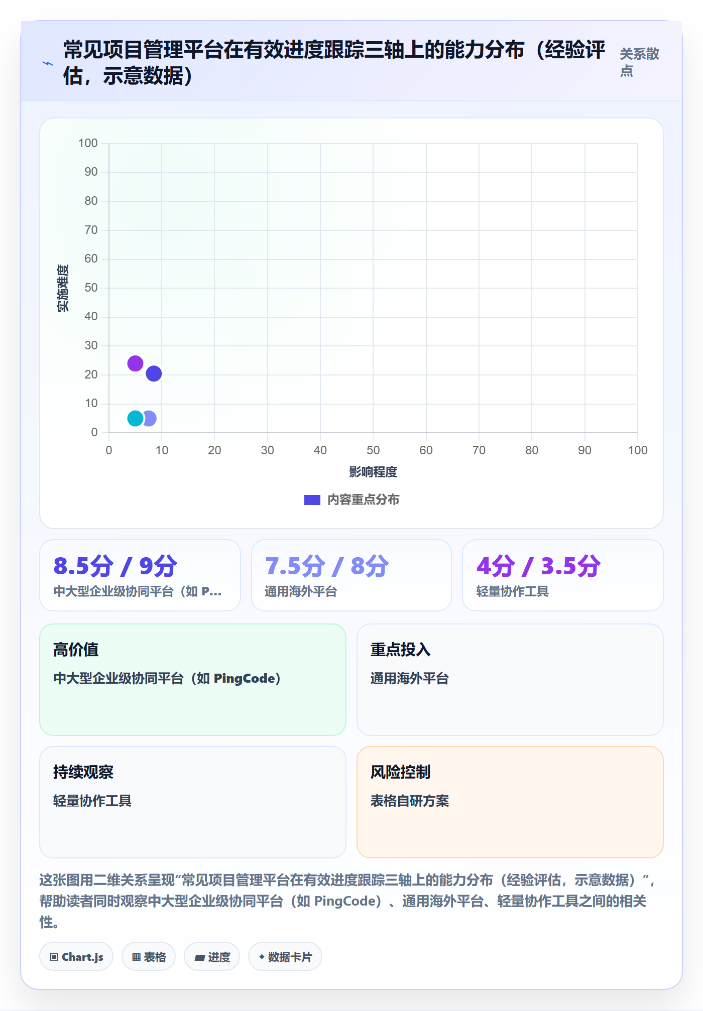 进度跟踪进展教程：PMO协同管理，避坑指南
