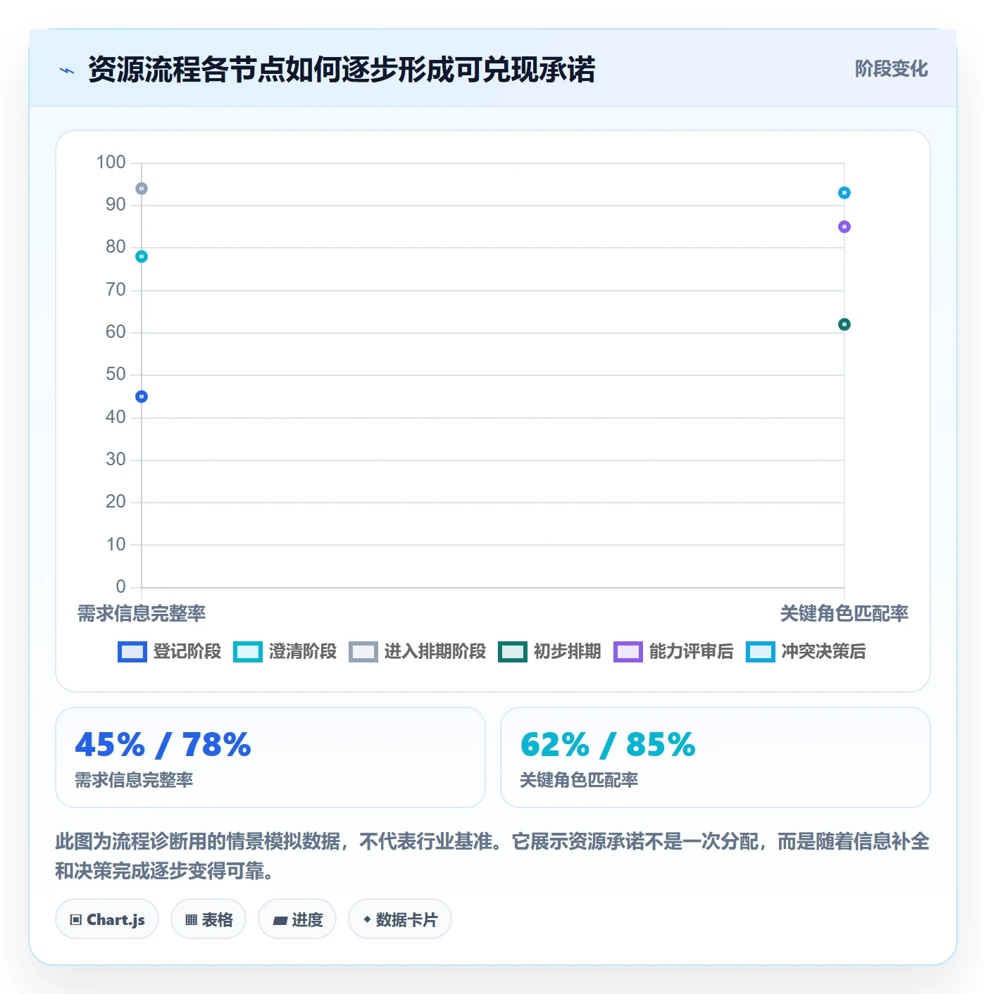 角色实操方法：项目经理提升资源管理效率的流程优化方法与模板
