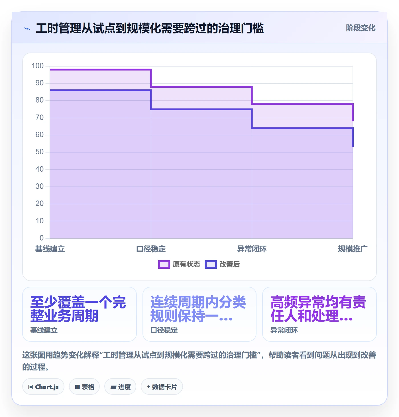 填报工时流程与规范:管理层工时管理流程优化关键指标