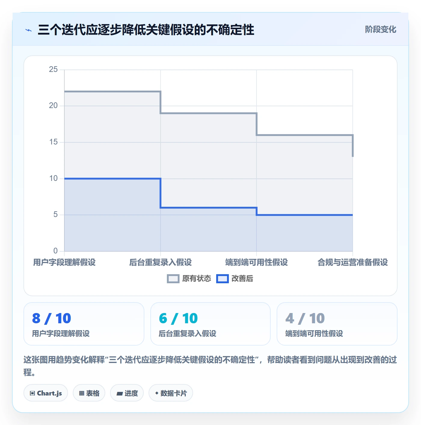 Agile怎么做?PMO入门指南:敏捷项目从0到1