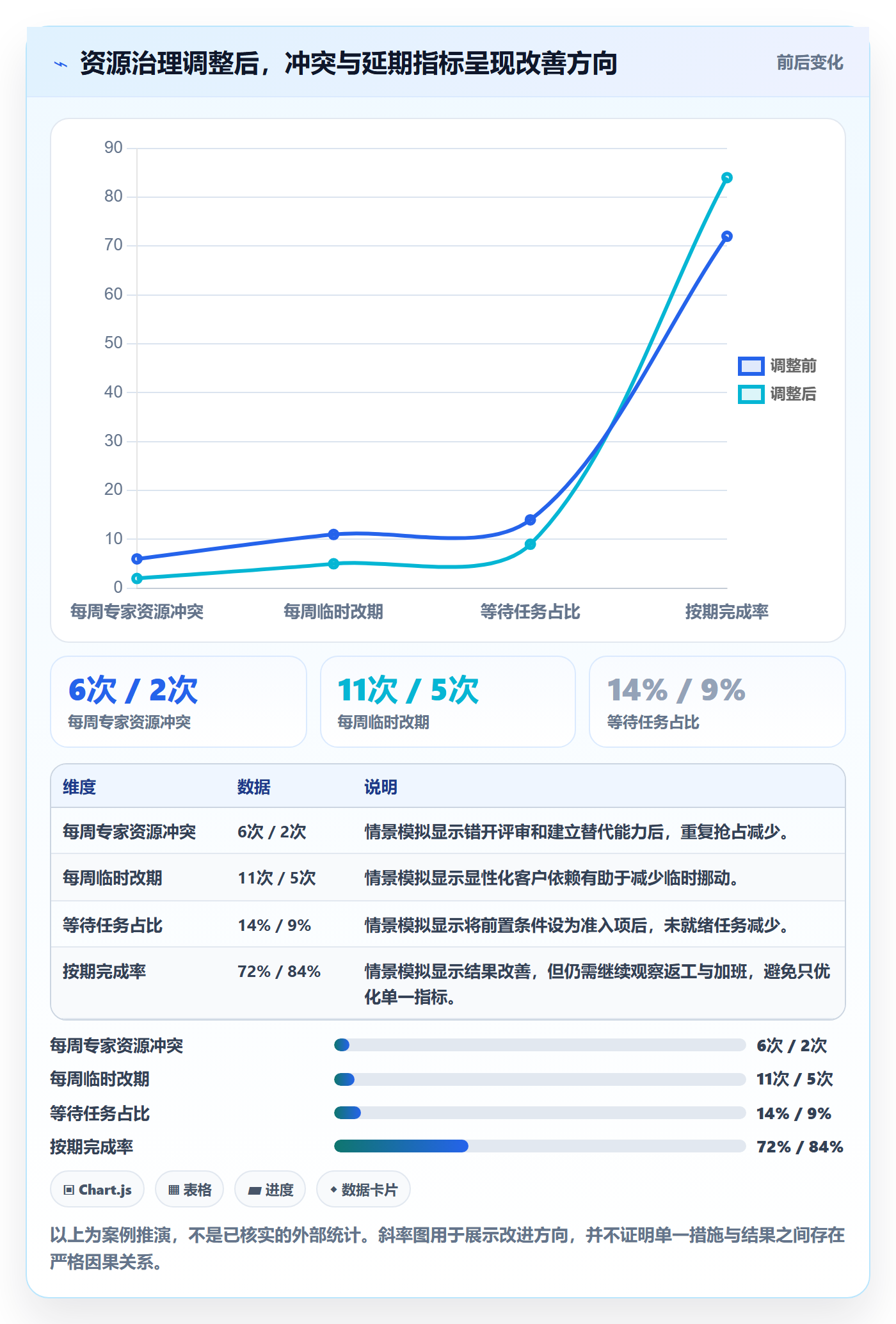 资源分配最佳实践:实施团队资源管理落地方案,常见问题