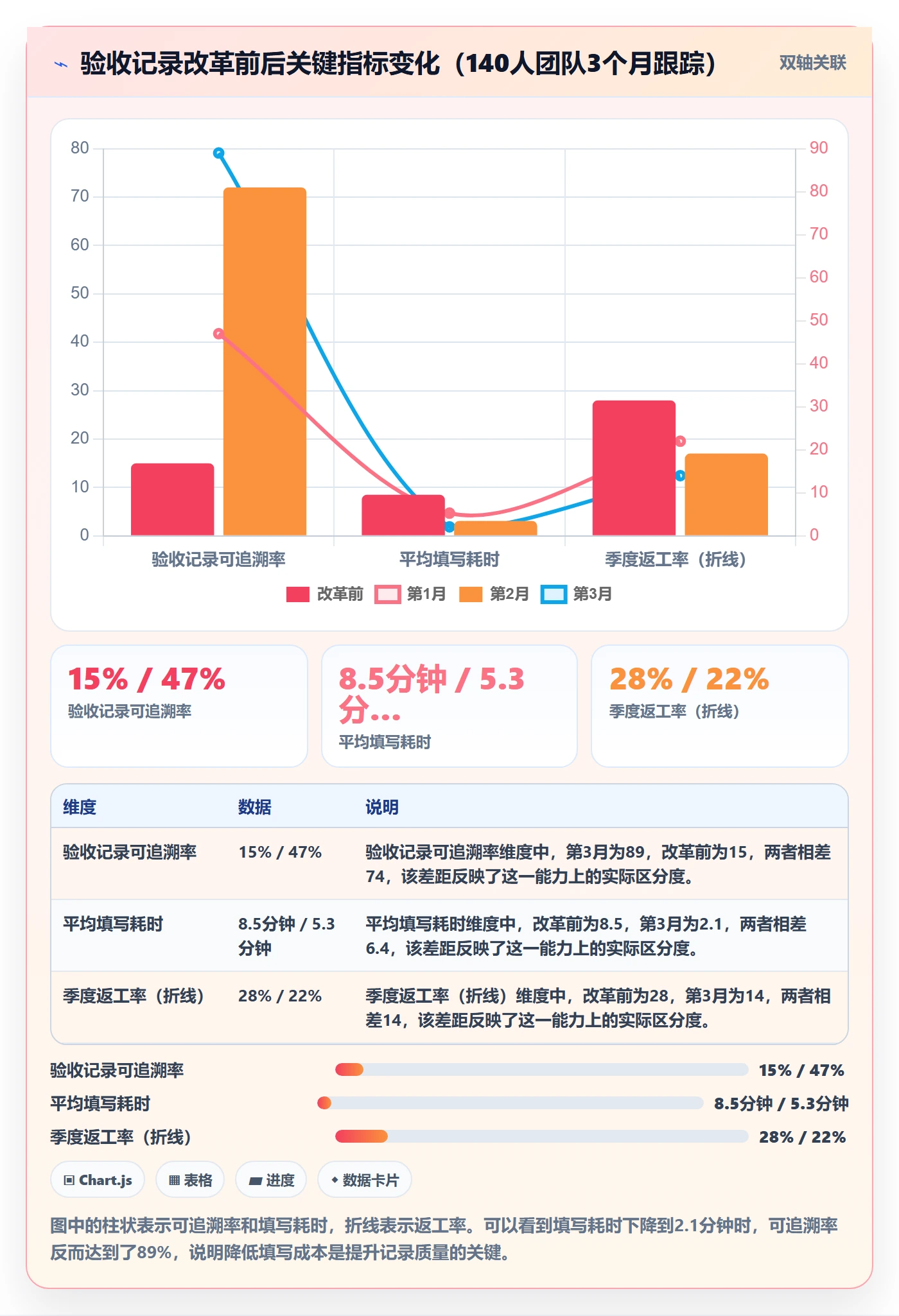 验收记录实操方法:研发团队提升任务验收效率的入门指南方法与模板