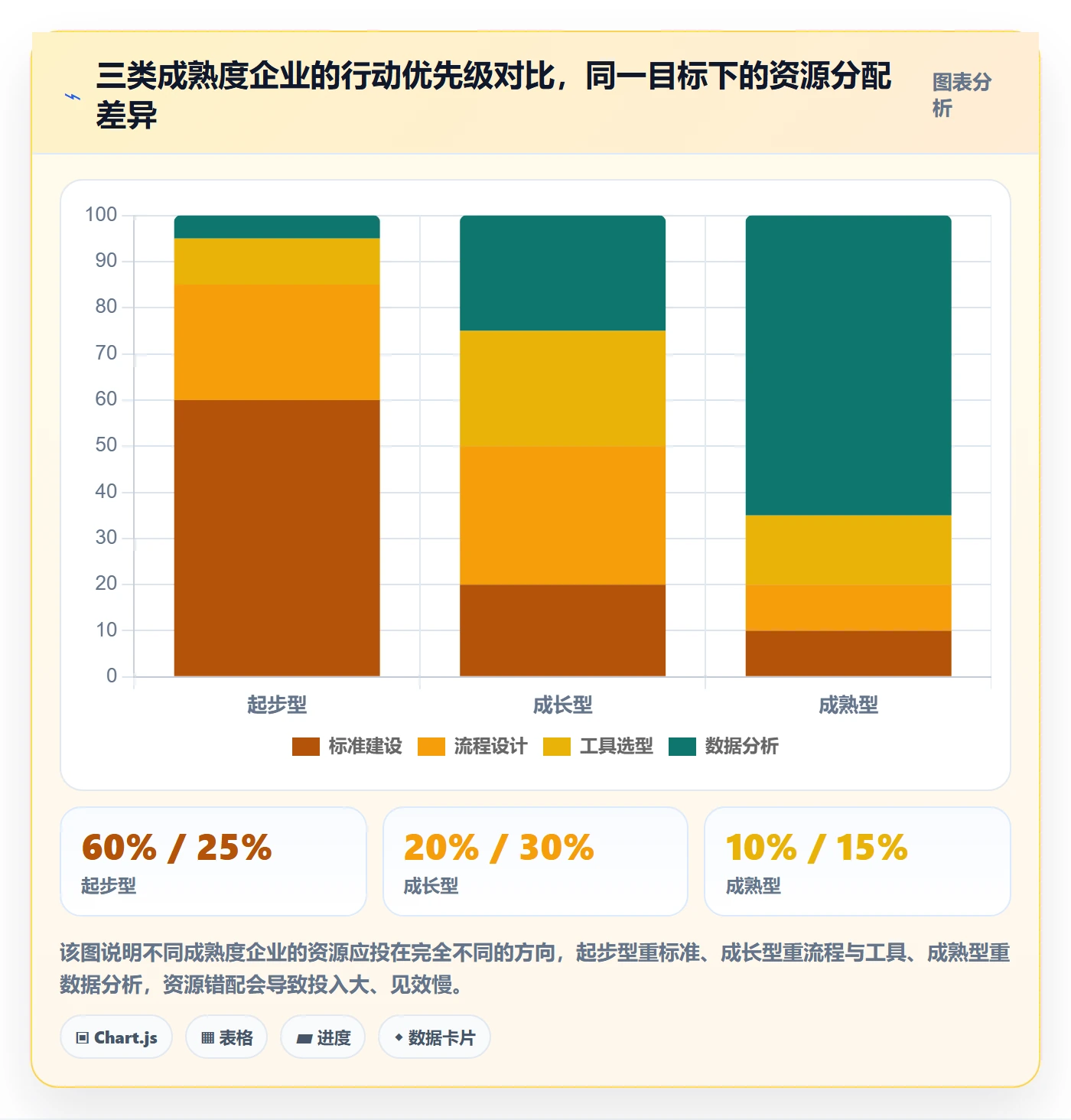 任务验收验收标准全流程:企业管理者数据分析与一文讲清
