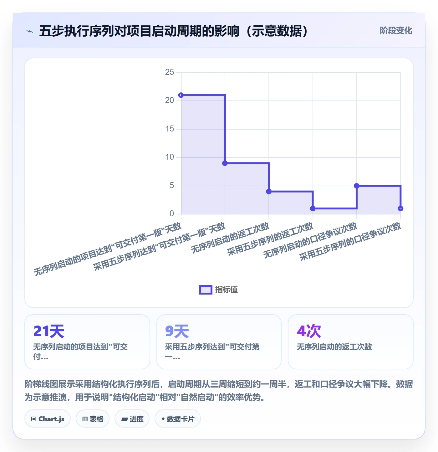 开始怎么做？跨部门团队数据分析：任务执行从0到1
