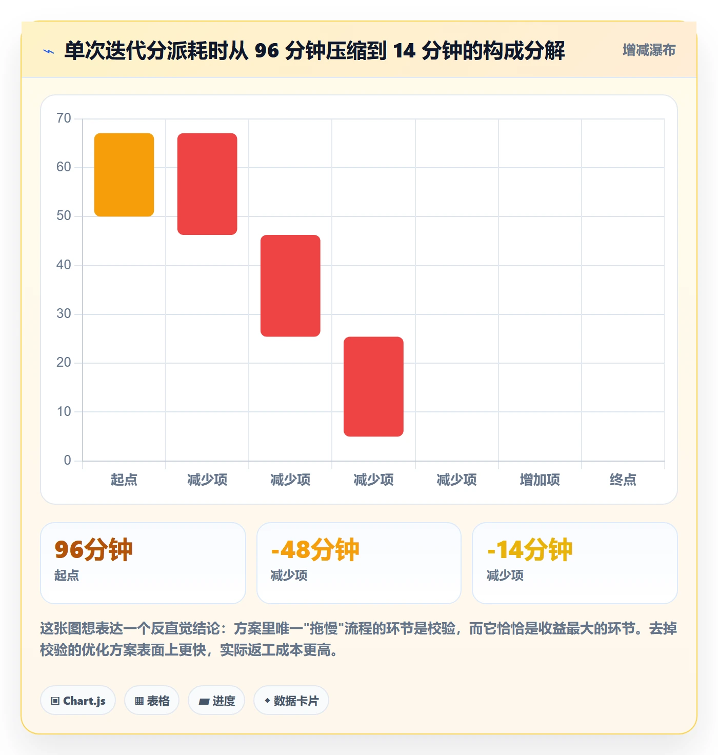 批量分配落地方案:项目经理开展任务分派的入门指南案例解析