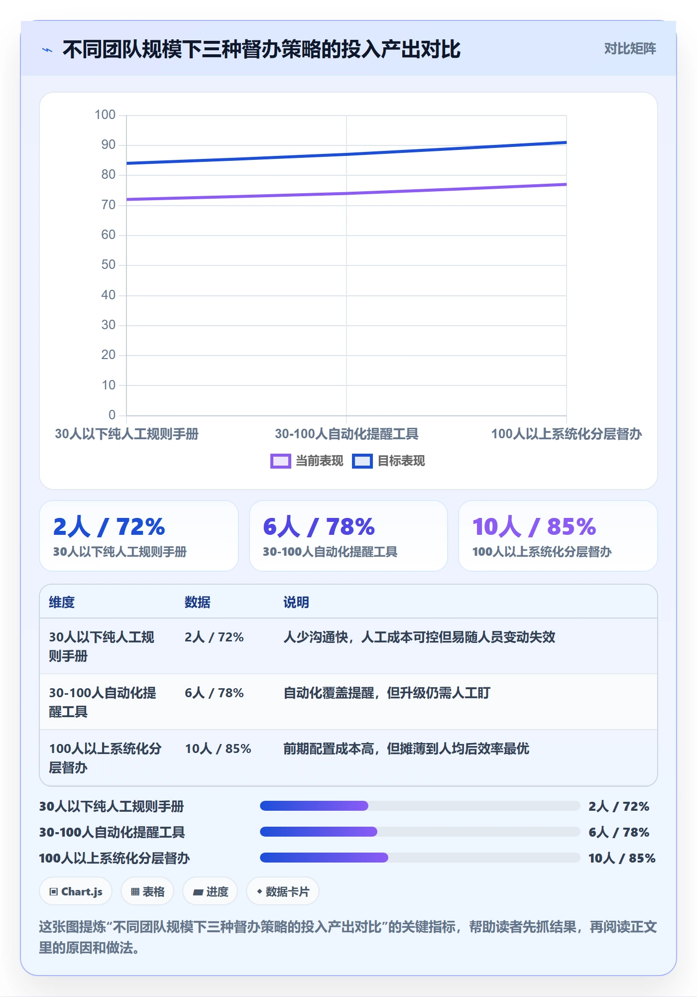 任务提醒督办全流程:跨部门团队协同管理与一文讲清