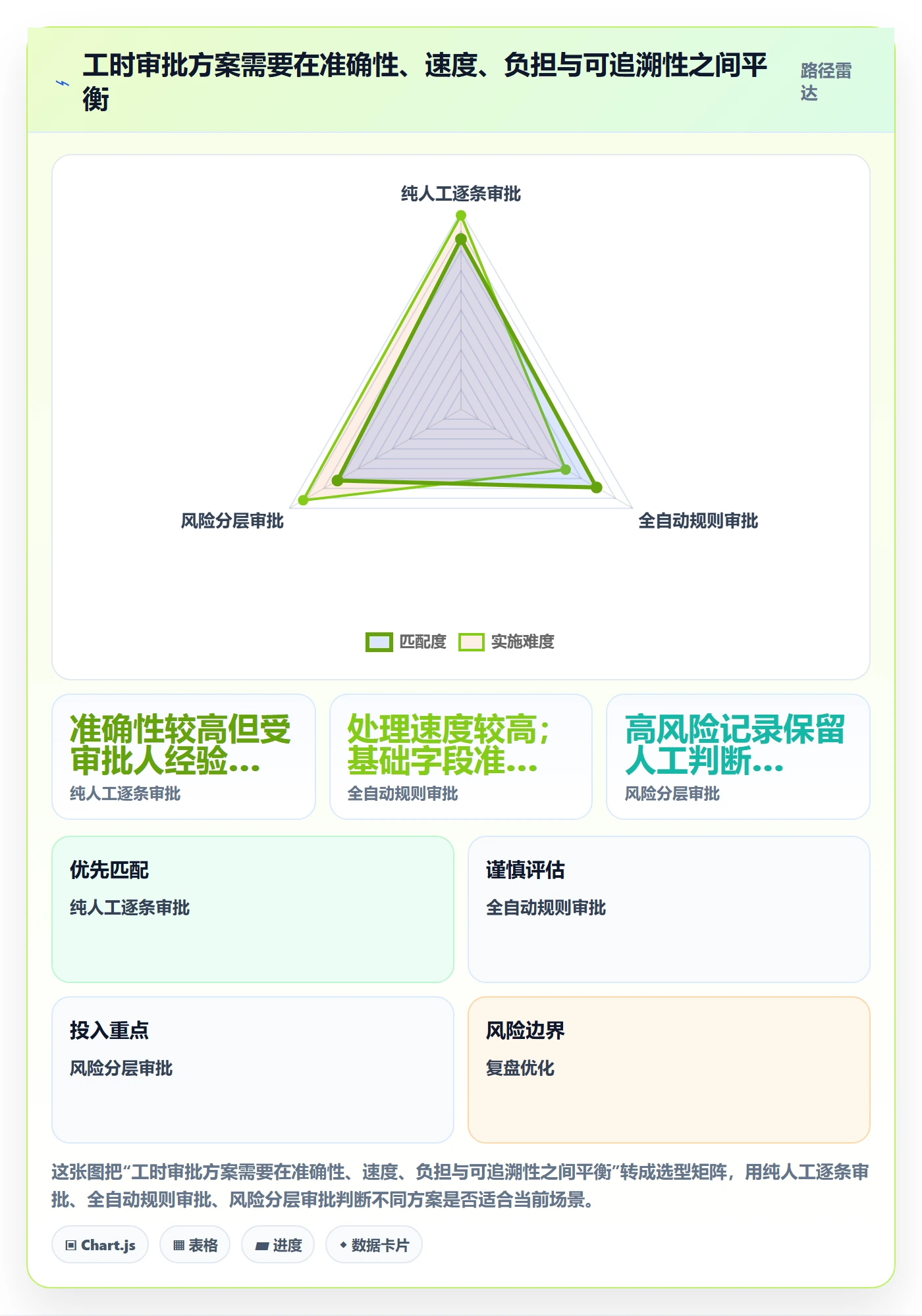 审批管理方法大全:PMO工时表实操方法落地清单