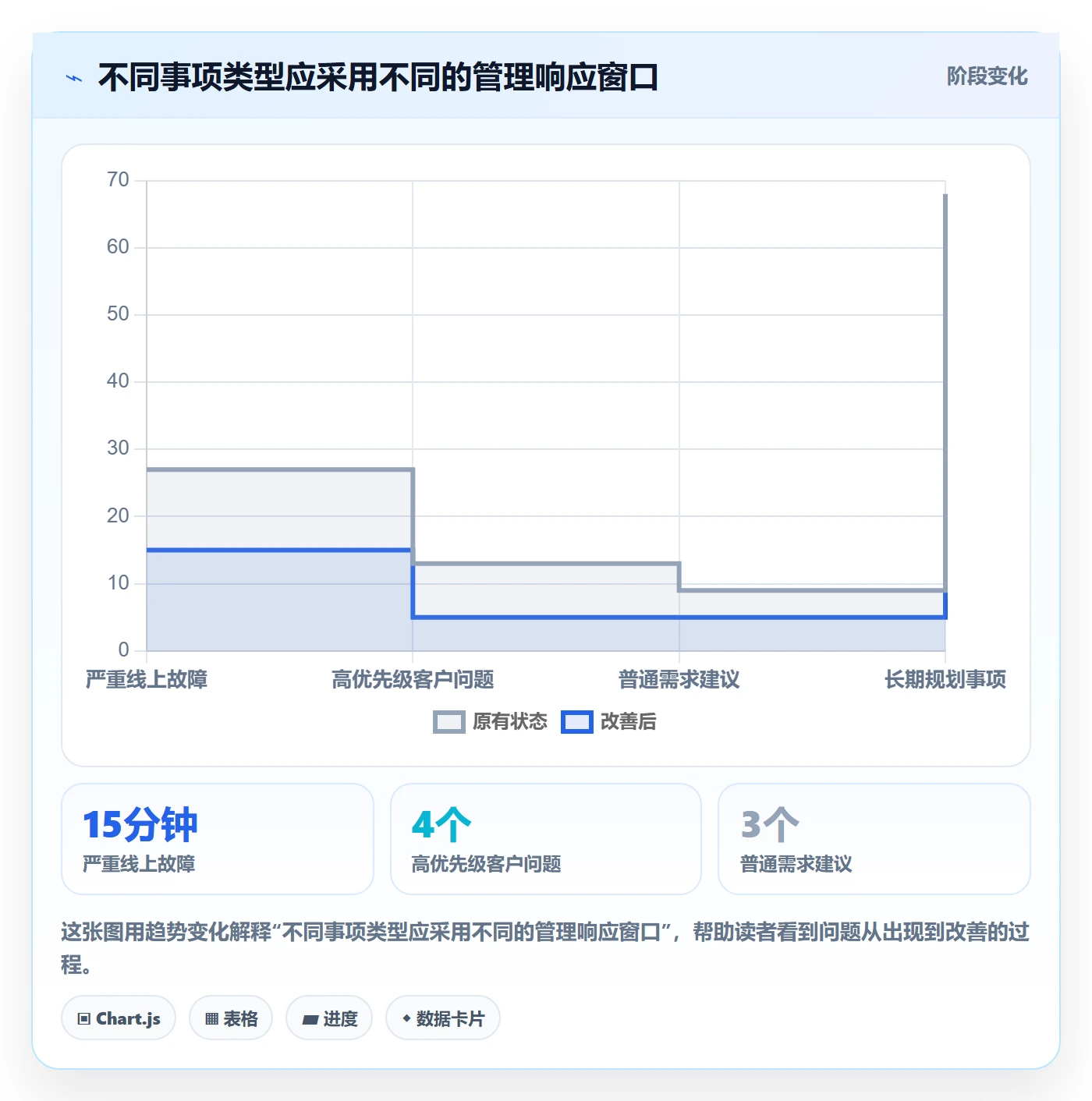 待处理管理指南：企业管理者如何做好看板，协同管理全流程