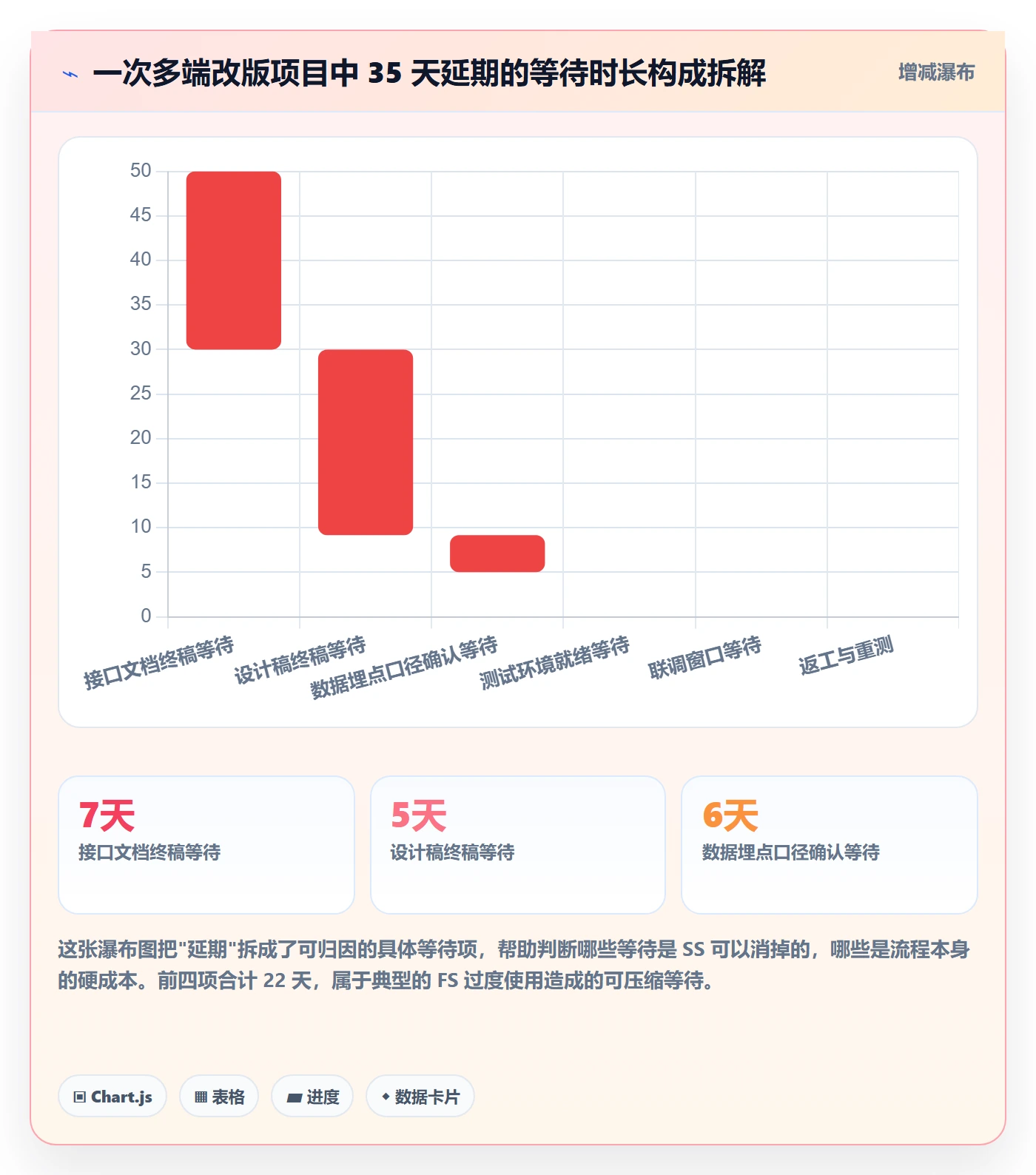 SS落地方案：产品经理开展任务依赖的效率提升案例解析