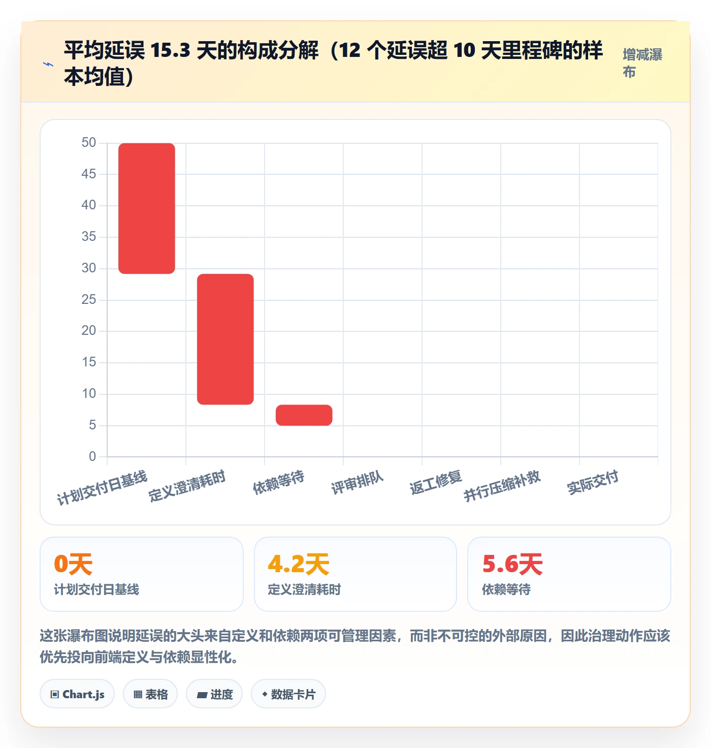 关键节点实操方法：跨部门团队提升里程碑效率的实操方法方法与模板