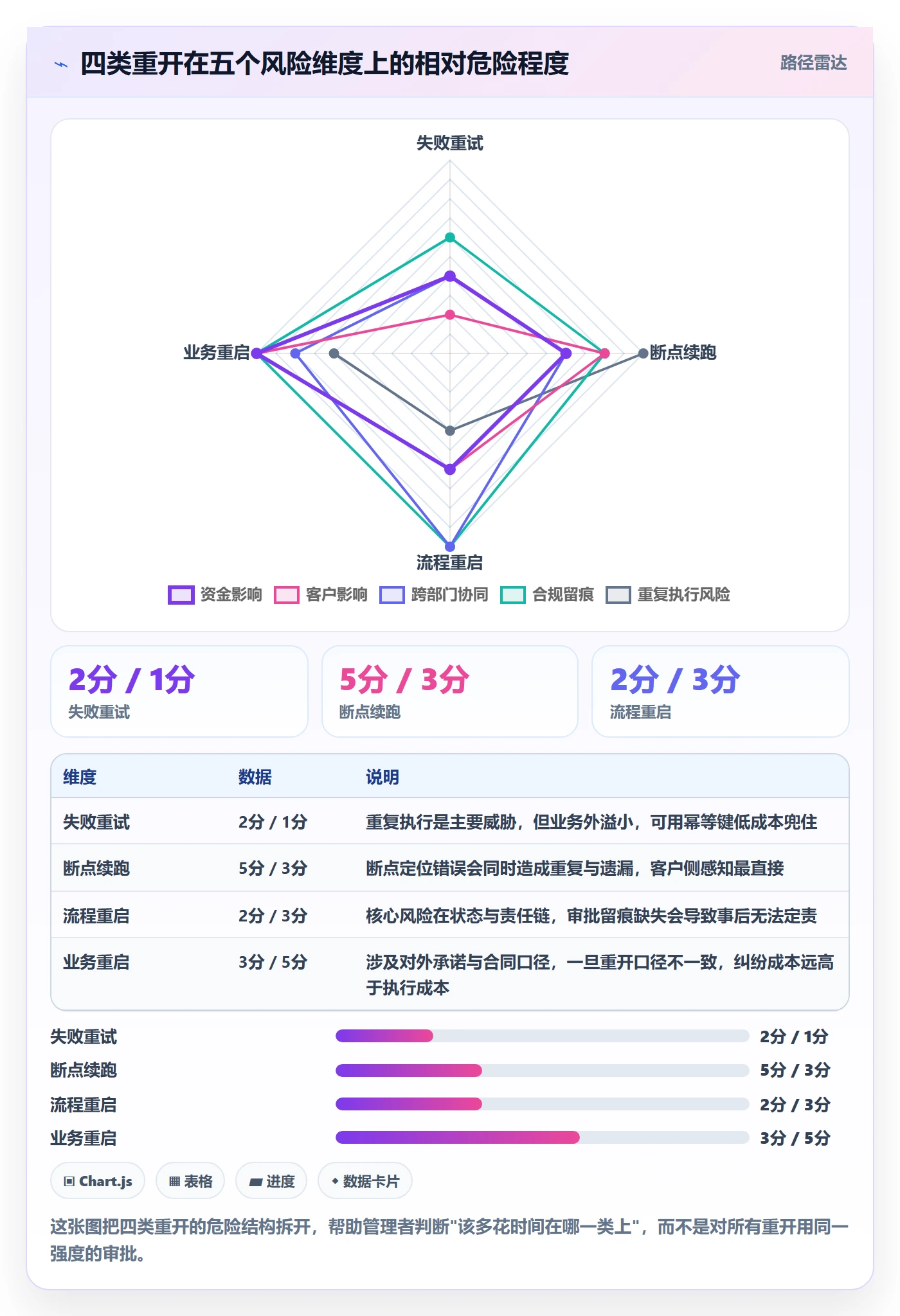 任务执行如何做好重开？企业管理者风险控制与操作步骤