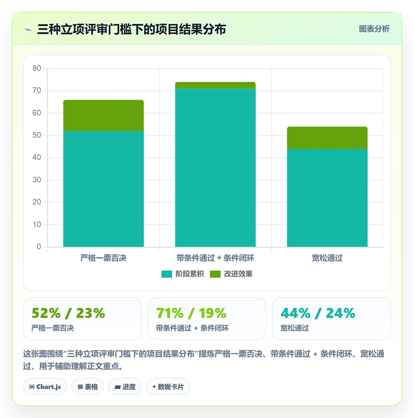 项目负责人最佳实践:实施团队项目立项协同管理,常见问题