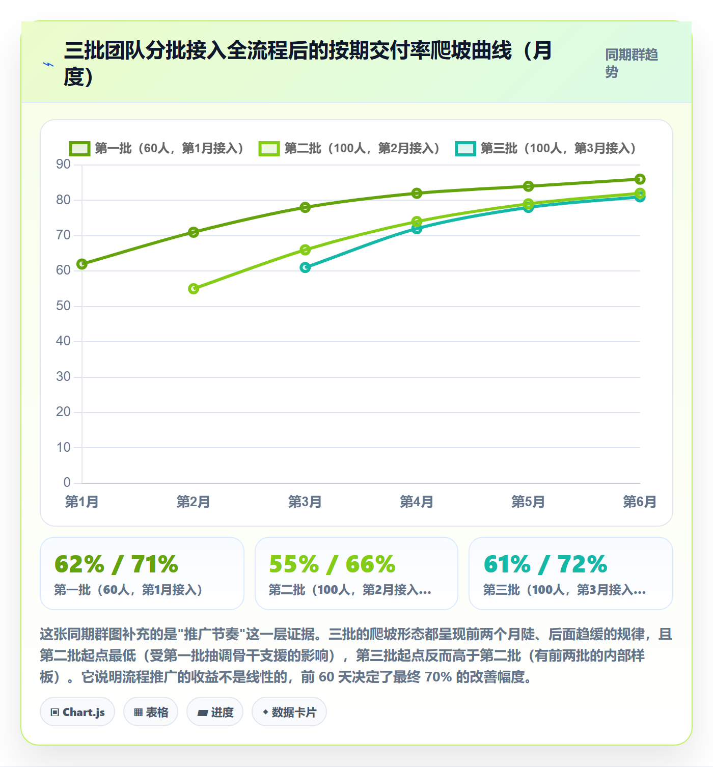任务管理任务全流程：项目经理流程优化与一文讲清