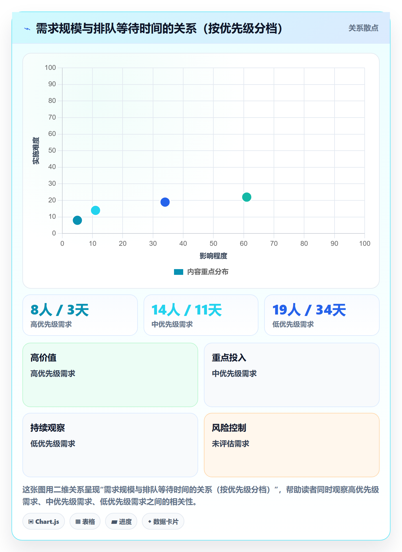 优先级管理指南:项目经理如何做好任务属性,制度设计全流程