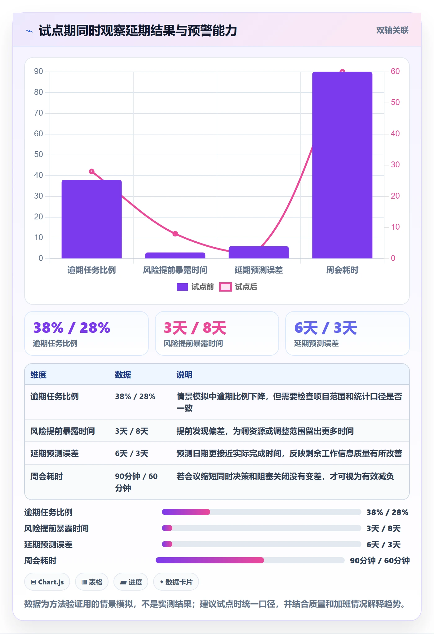 逾期实操方法：管理层提升延期管理效率的实操方法方法与模板