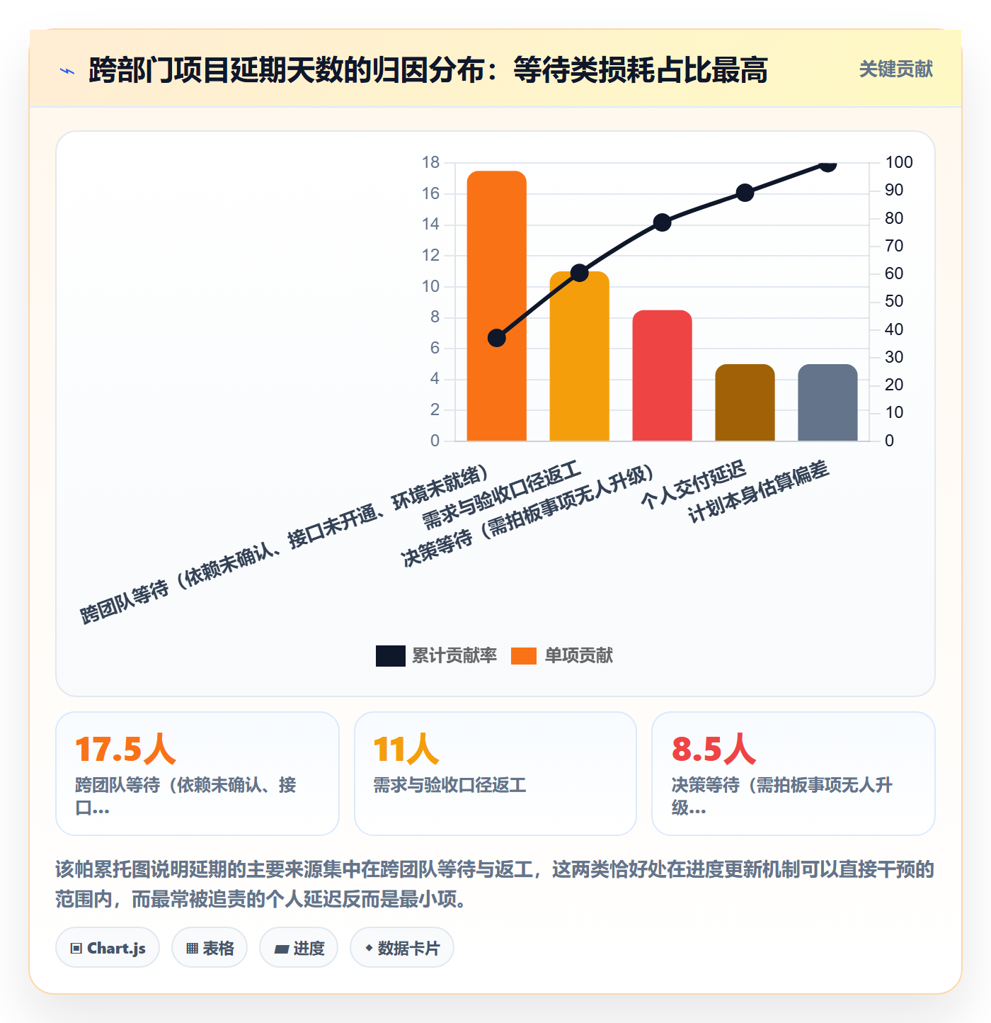 进度更新流程与规范：跨部门团队进度管理落地方案关键指标