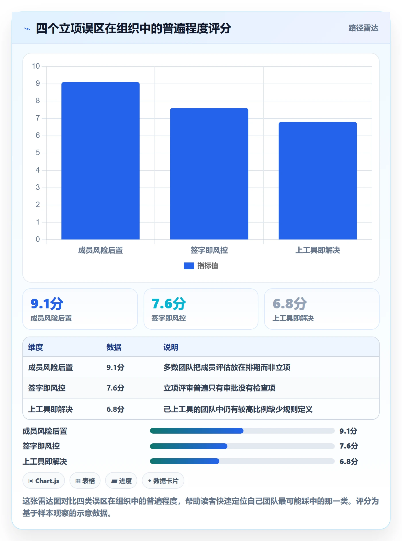 项目立项项目名称全流程:项目成员风险控制与一文讲清