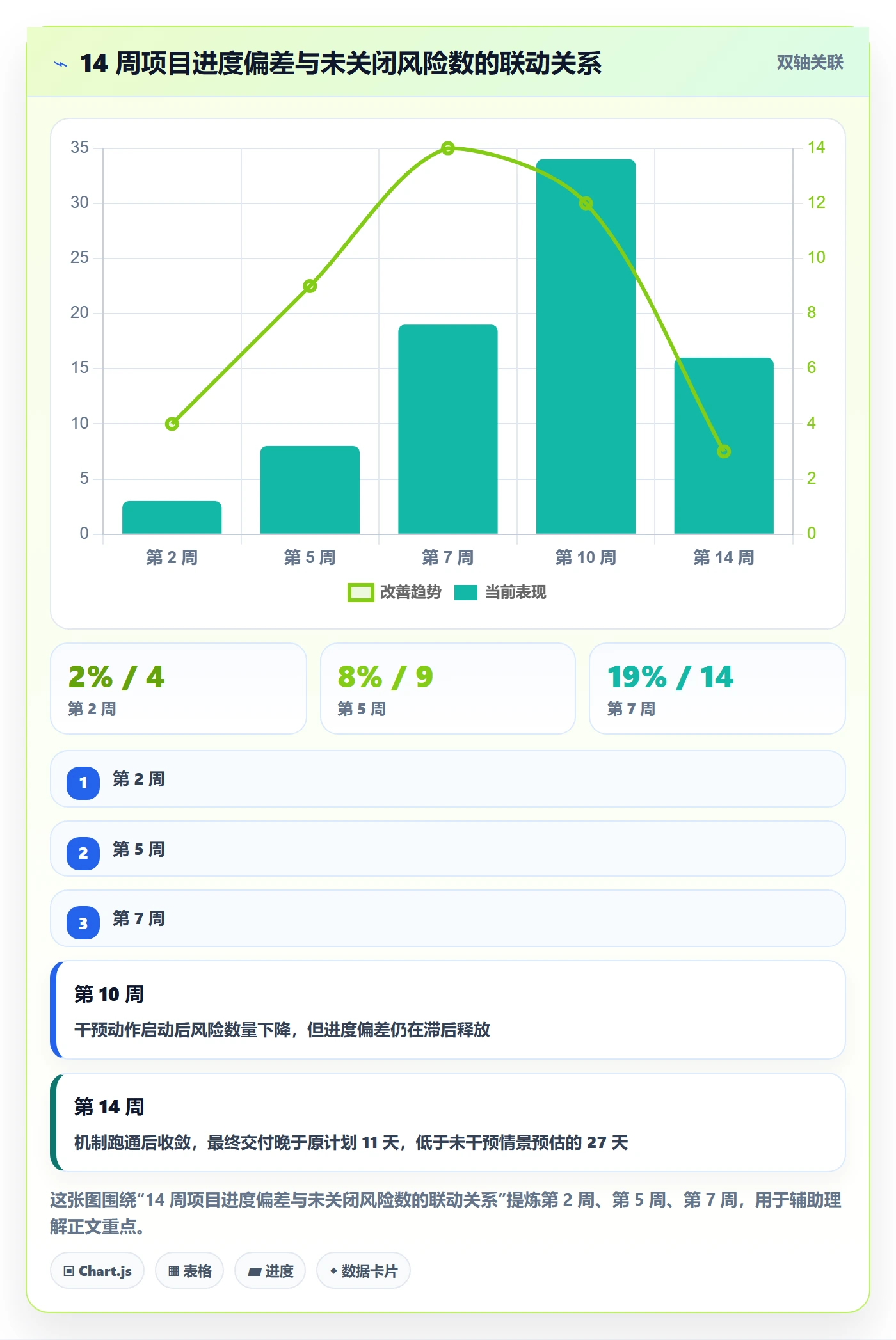 工作计划落地方案:跨部门团队开展项目规划的风险控制案例解析