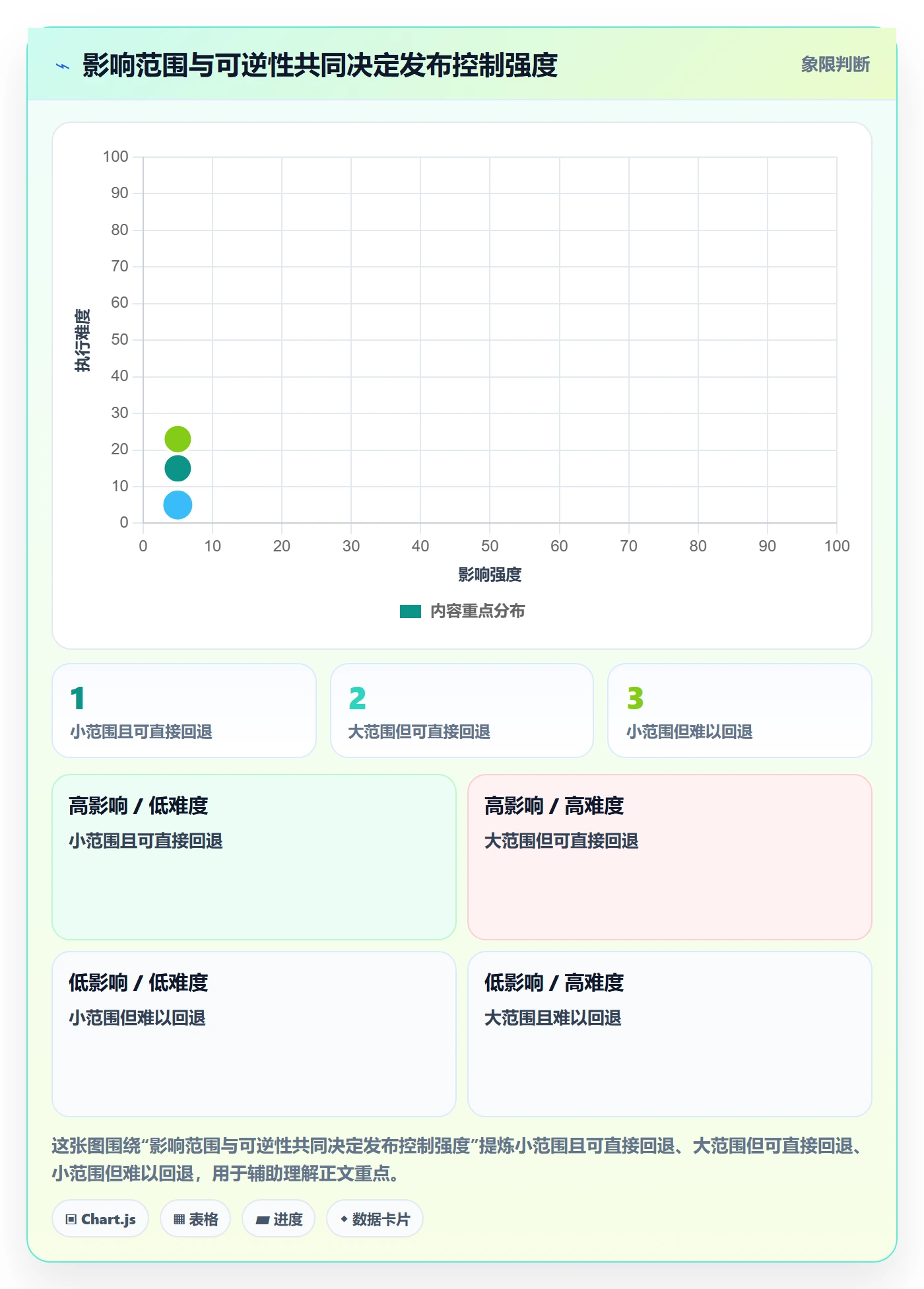 发布记录管理指南:项目负责人如何做好版本管理,风险控制全流程