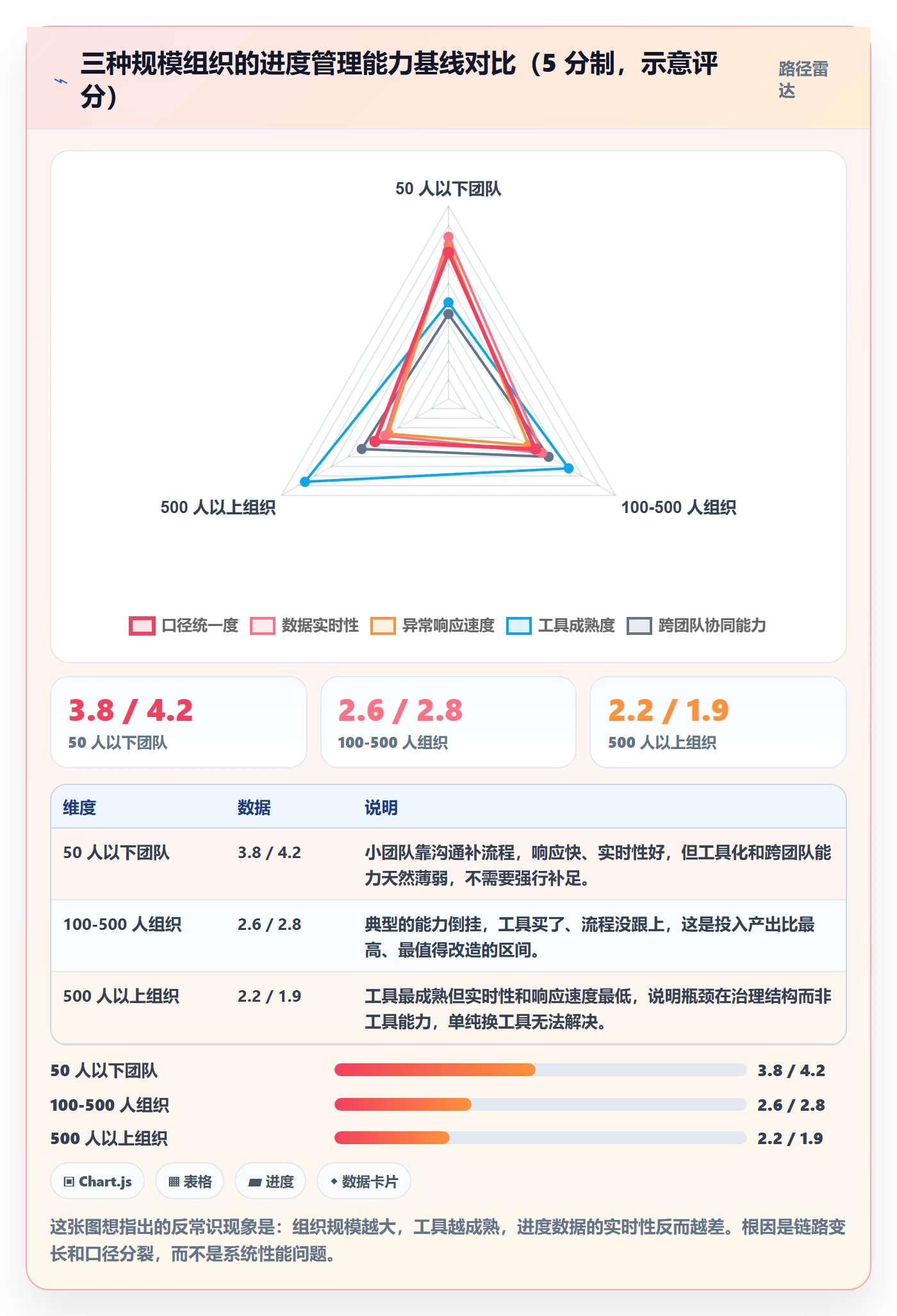 实际进度落地方案:管理层开展进度管理的入门指南案例解析