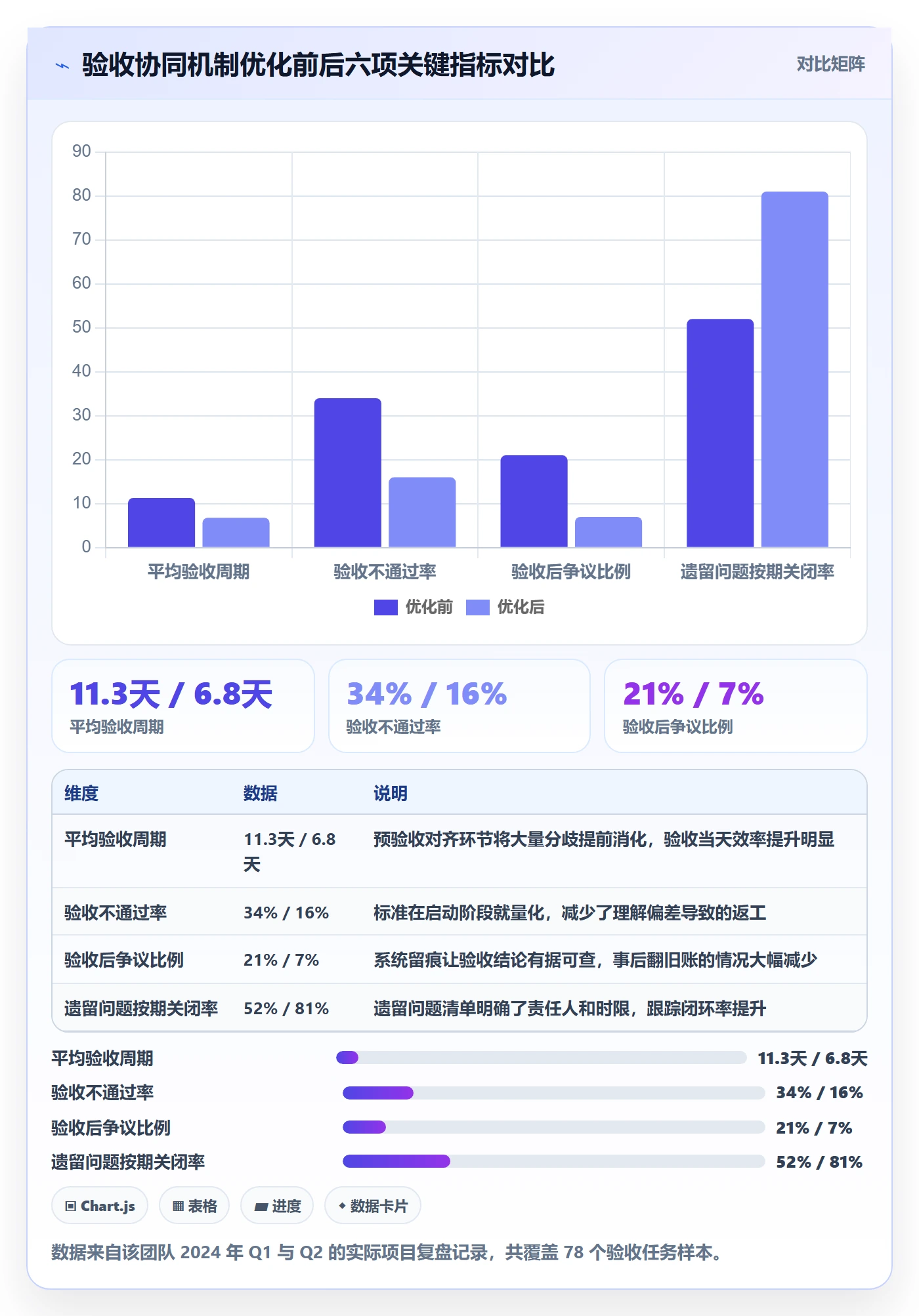 任务验收验收教程：项目负责人协同管理，避坑指南