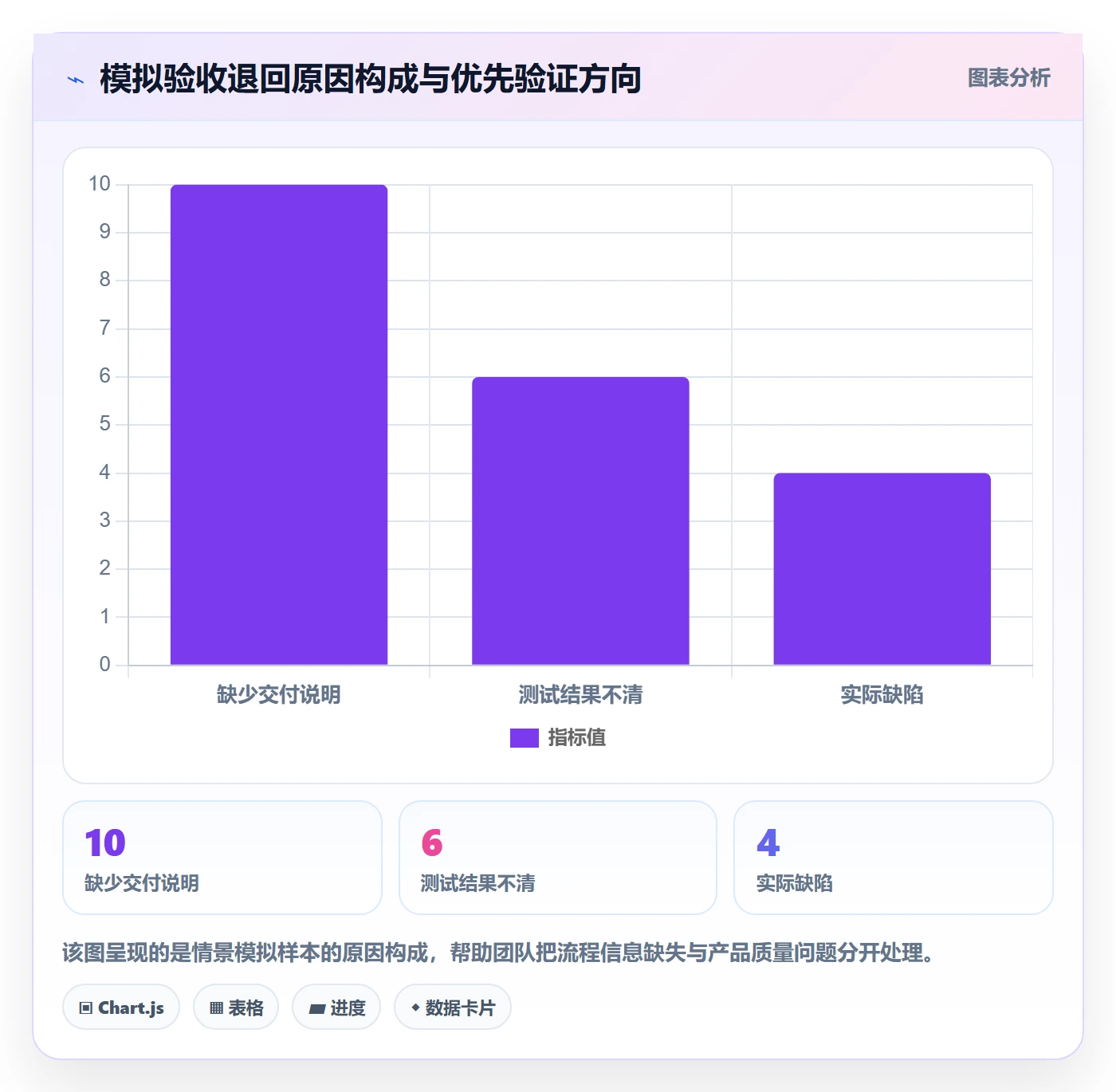 拖拽最佳实践:产品经理看板协同管理,常见问题